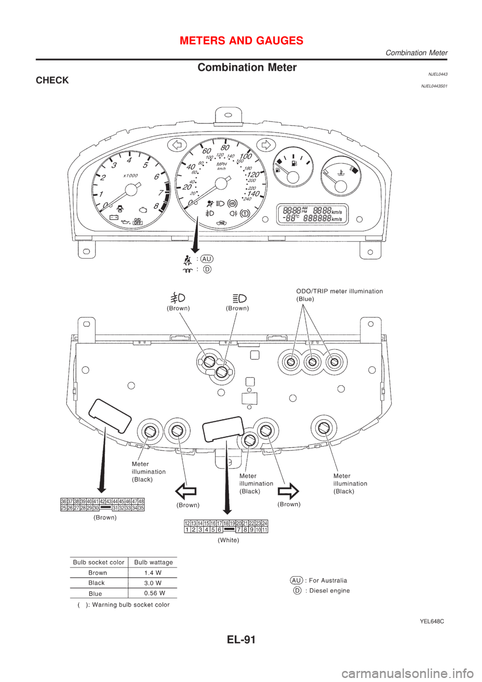 NISSAN ALMERA N16 2001  Electronic Repair Manual Combination MeterNJEL0443CHECKNJEL0443S01
YEL648C
METERS AND GAUGES
Combination Meter
EL-91 