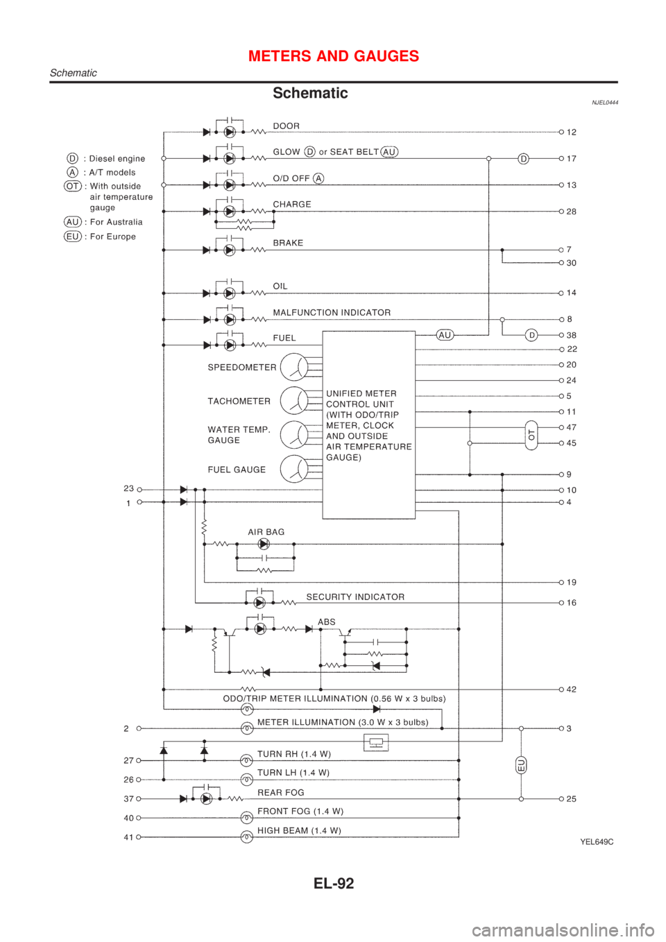 NISSAN ALMERA N16 2001  Electronic Repair Manual SchematicNJEL0444
YEL649C
METERS AND GAUGES
Schematic
EL-92 
