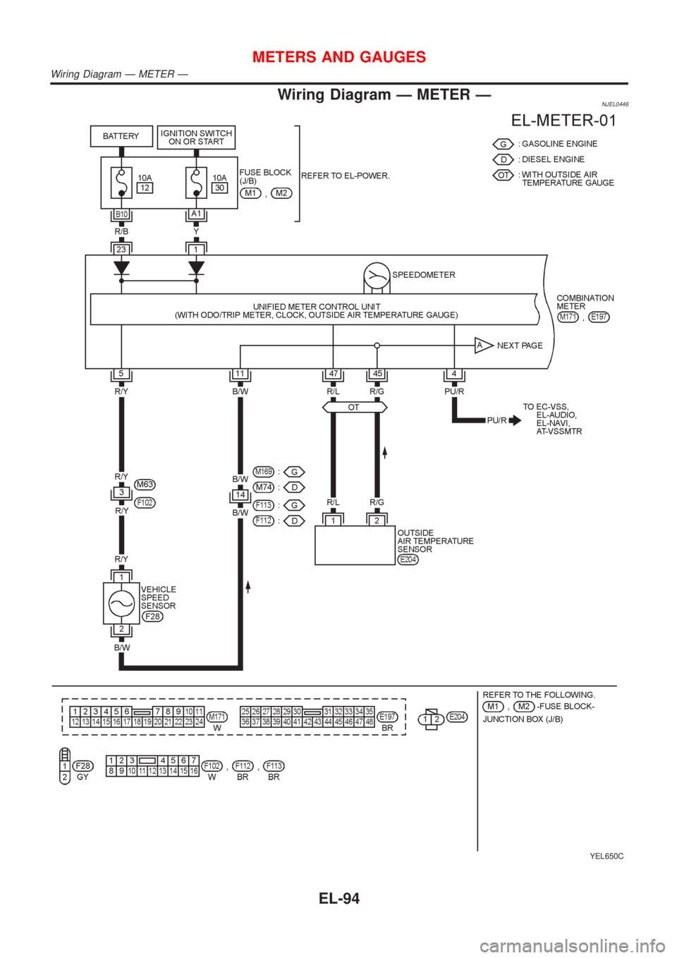 NISSAN ALMERA N16 2001  Electronic Repair Manual Wiring Diagram Ð METER ÐNJEL0446
YEL650C
METERS AND GAUGES
Wiring Diagram Ð METER Ð
EL-94 