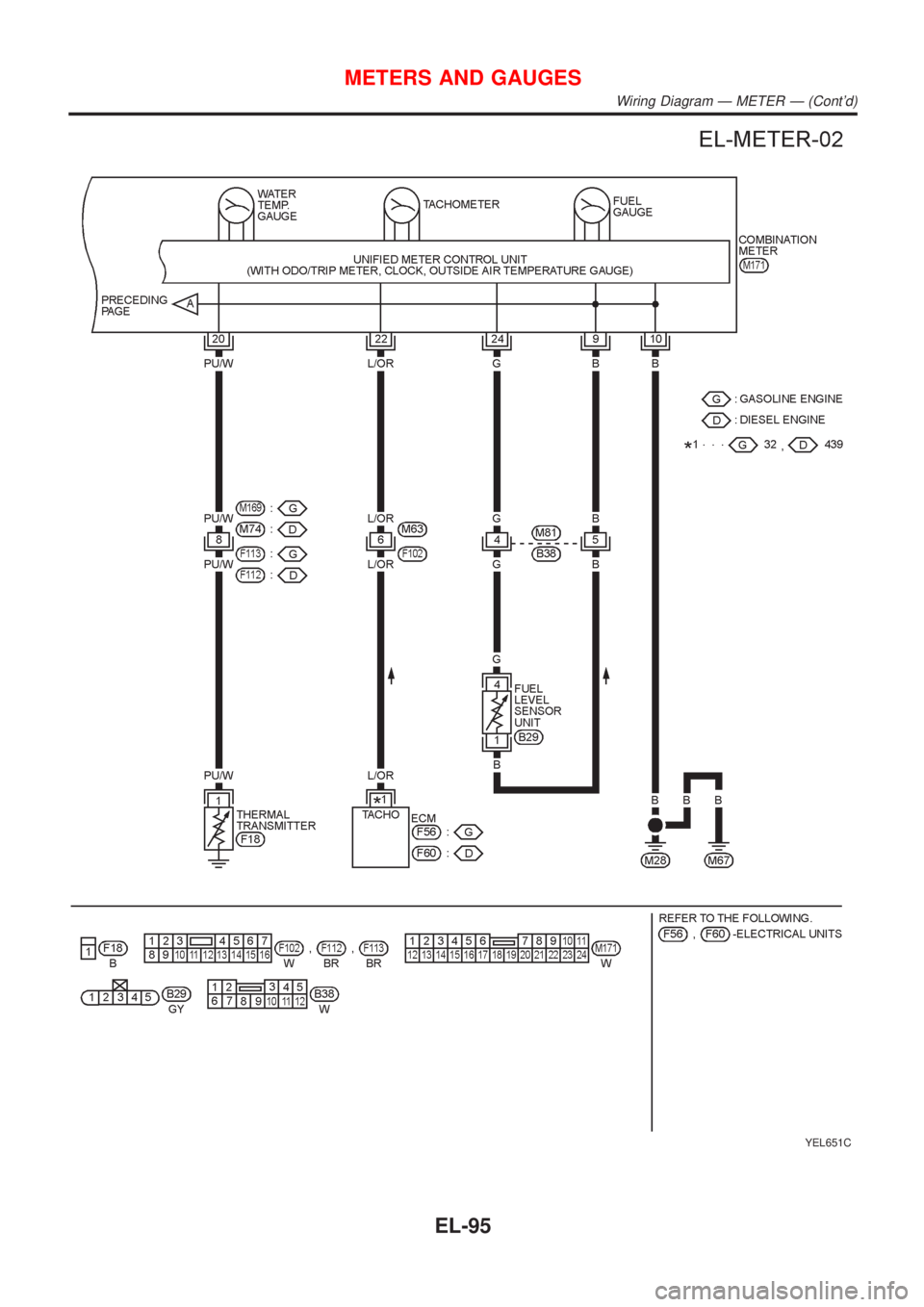 NISSAN ALMERA N16 2001  Electronic Repair Manual YEL651C
METERS AND GAUGES
Wiring Diagram Ð METER Ð (Contd)
EL-95 