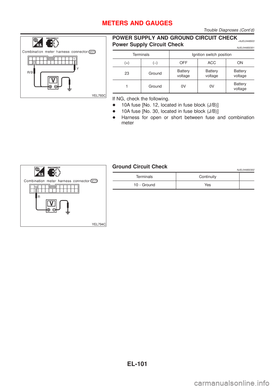 NISSAN ALMERA N16 2001  Electronic Repair Manual YEL793C
POWER SUPPLY AND GROUND CIRCUIT CHECK=NJEL0448S03Power Supply Circuit CheckNJEL0448S0301
Terminals Ignition switch position
(+) (þ) OFF ACC ON
23 GroundBattery
voltageBattery
voltageBattery
v
