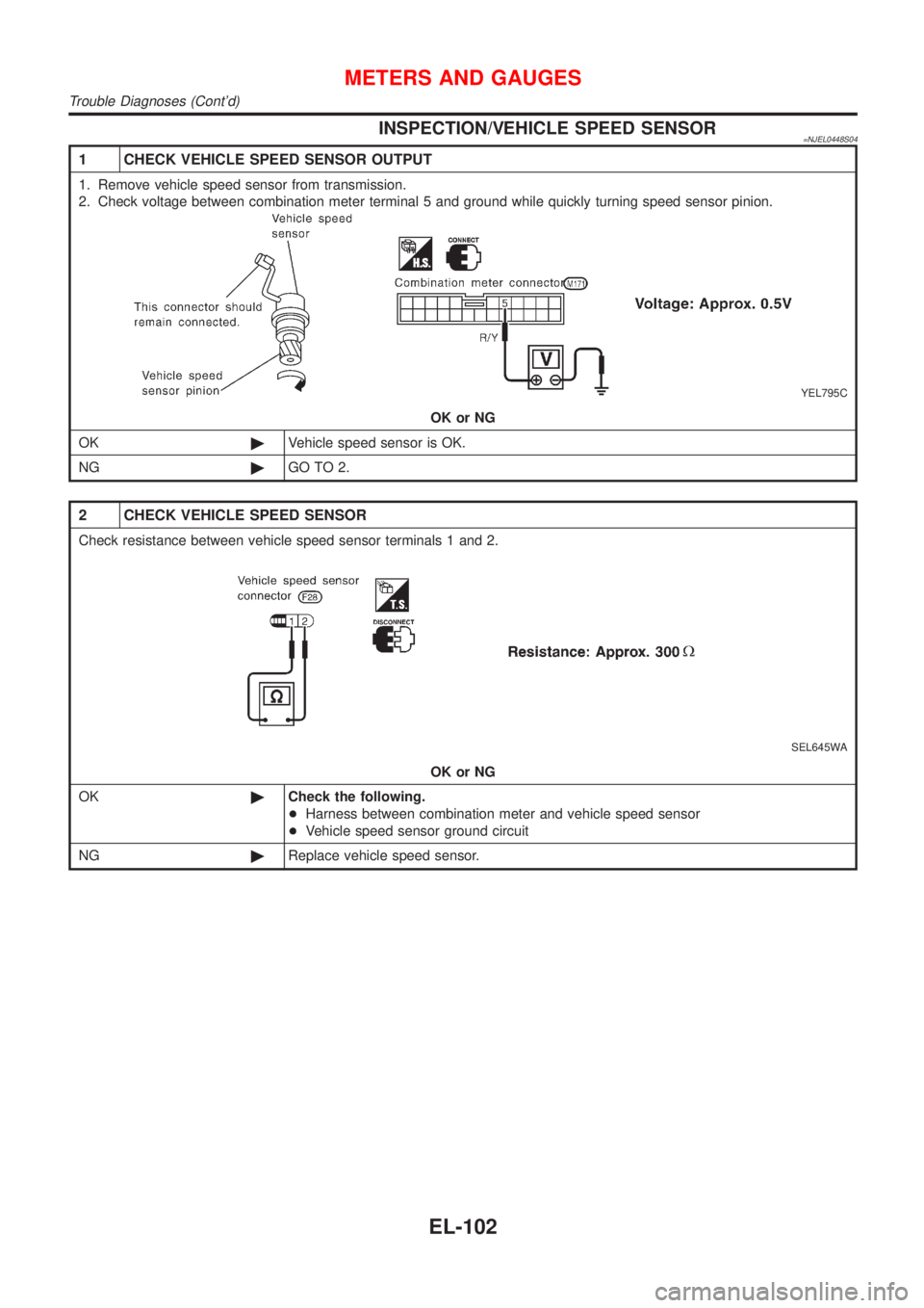 NISSAN ALMERA N16 2001  Electronic Repair Manual INSPECTION/VEHICLE SPEED SENSOR=NJEL0448S04
1 CHECK VEHICLE SPEED SENSOR OUTPUT
1. Remove vehicle speed sensor from transmission.
2. Check voltage between combination meter terminal 5 and ground while
