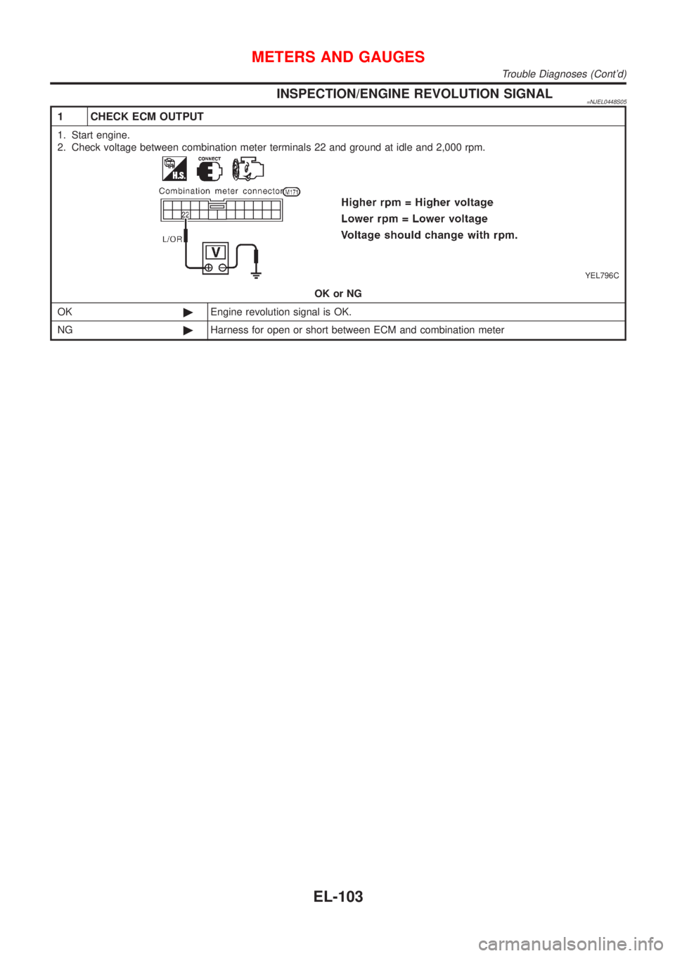 NISSAN ALMERA N16 2001  Electronic Repair Manual INSPECTION/ENGINE REVOLUTION SIGNAL=NJEL0448S05
1 CHECK ECM OUTPUT
1. Start engine.
2. Check voltage between combination meter terminals 22 and ground at idle and 2,000 rpm.
YEL796C
OK or NG
OK©Engin