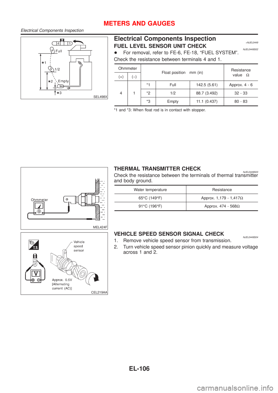 NISSAN ALMERA N16 2001  Electronic Repair Manual SEL498X
Electrical Components Inspection=NJEL0449FUEL LEVEL SENSOR UNIT CHECKNJEL0449S02+For removal, refer to FE-6, FE-18, ªFUEL SYSTEMº.
Check the resistance between terminals 4 and 1.
Ohmmeter
Fl