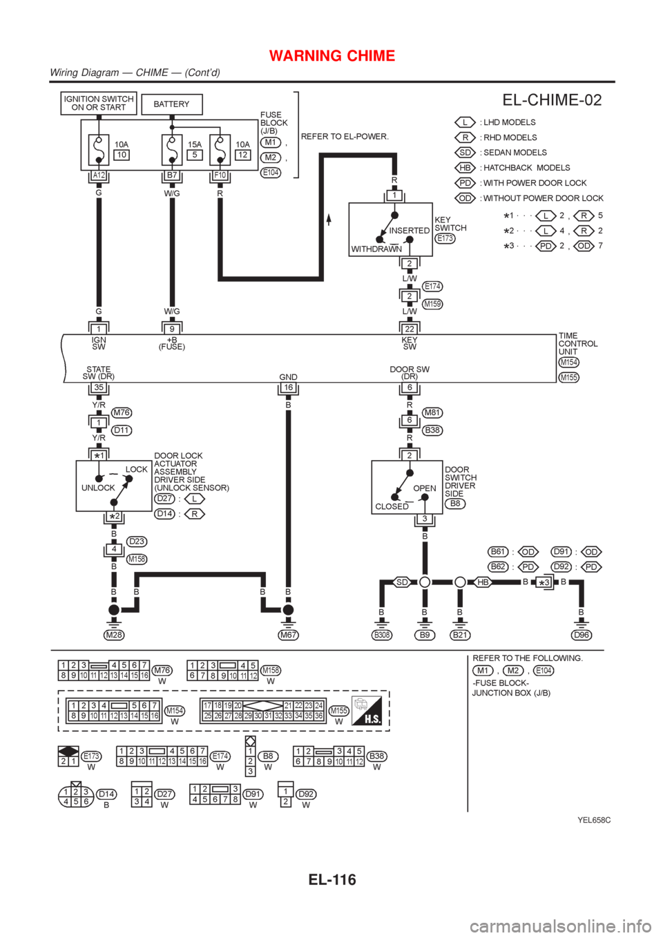 NISSAN ALMERA N16 2001  Electronic Repair Manual YEL658C
WARNING CHIME
Wiring Diagram Ð CHIME Ð (Contd)
EL-116 
