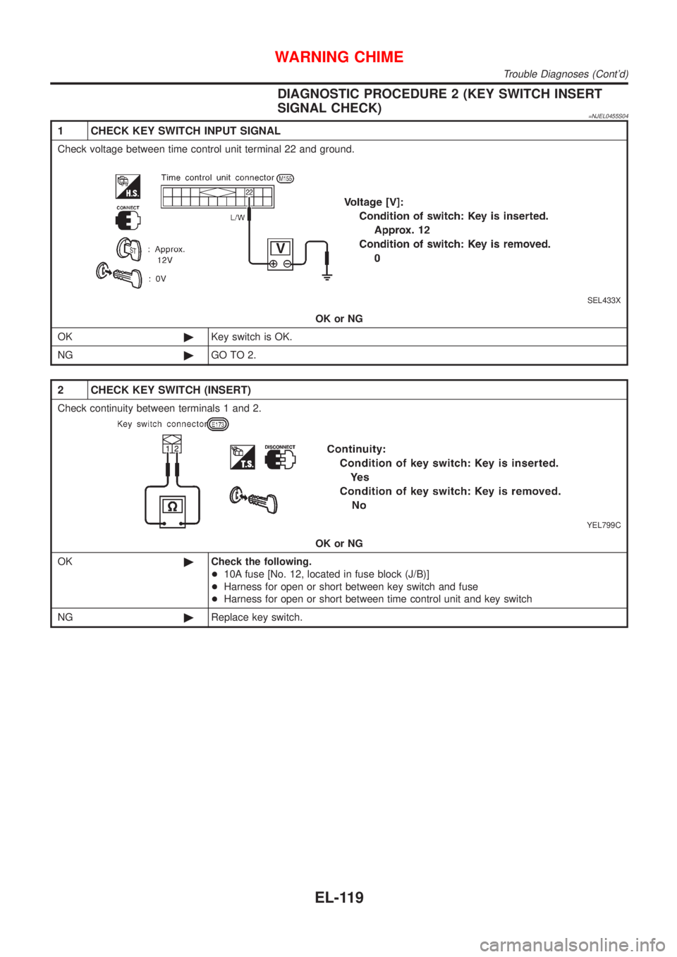 NISSAN ALMERA N16 2001  Electronic Repair Manual DIAGNOSTIC PROCEDURE 2 (KEY SWITCH INSERT
SIGNAL CHECK)
=NJEL0455S04
1 CHECK KEY SWITCH INPUT SIGNAL
Check voltage between time control unit terminal 22 and ground.
SEL433X
OK or NG
OK©Key switch is 