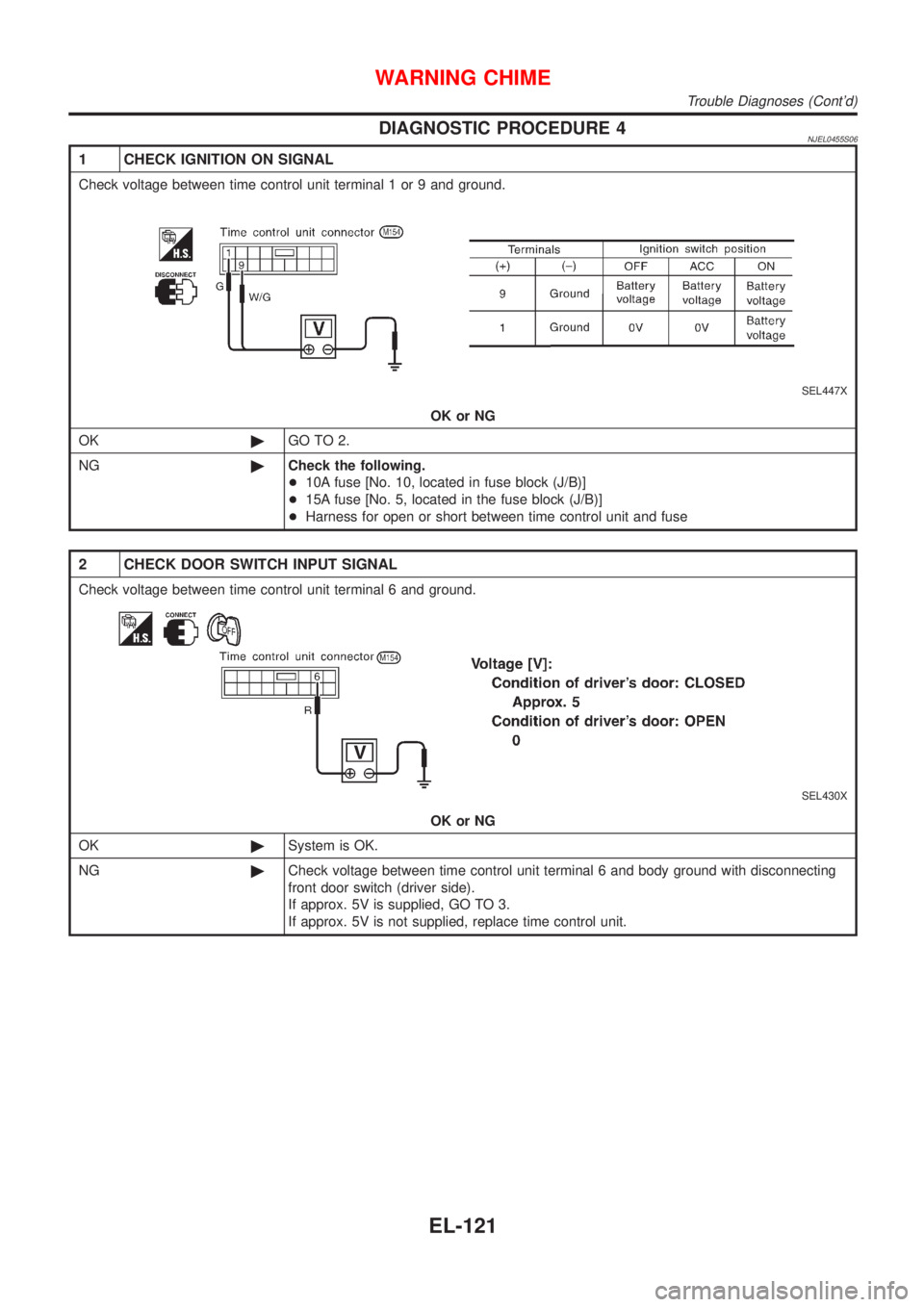 NISSAN ALMERA N16 2001  Electronic Repair Manual DIAGNOSTIC PROCEDURE 4NJEL0455S06
1 CHECK IGNITION ON SIGNAL
Check voltage between time control unit terminal 1 or 9 and ground.
SEL447X
OK or NG
OK©GO TO 2.
NG©Check the following.
+10A fuse [No. 1