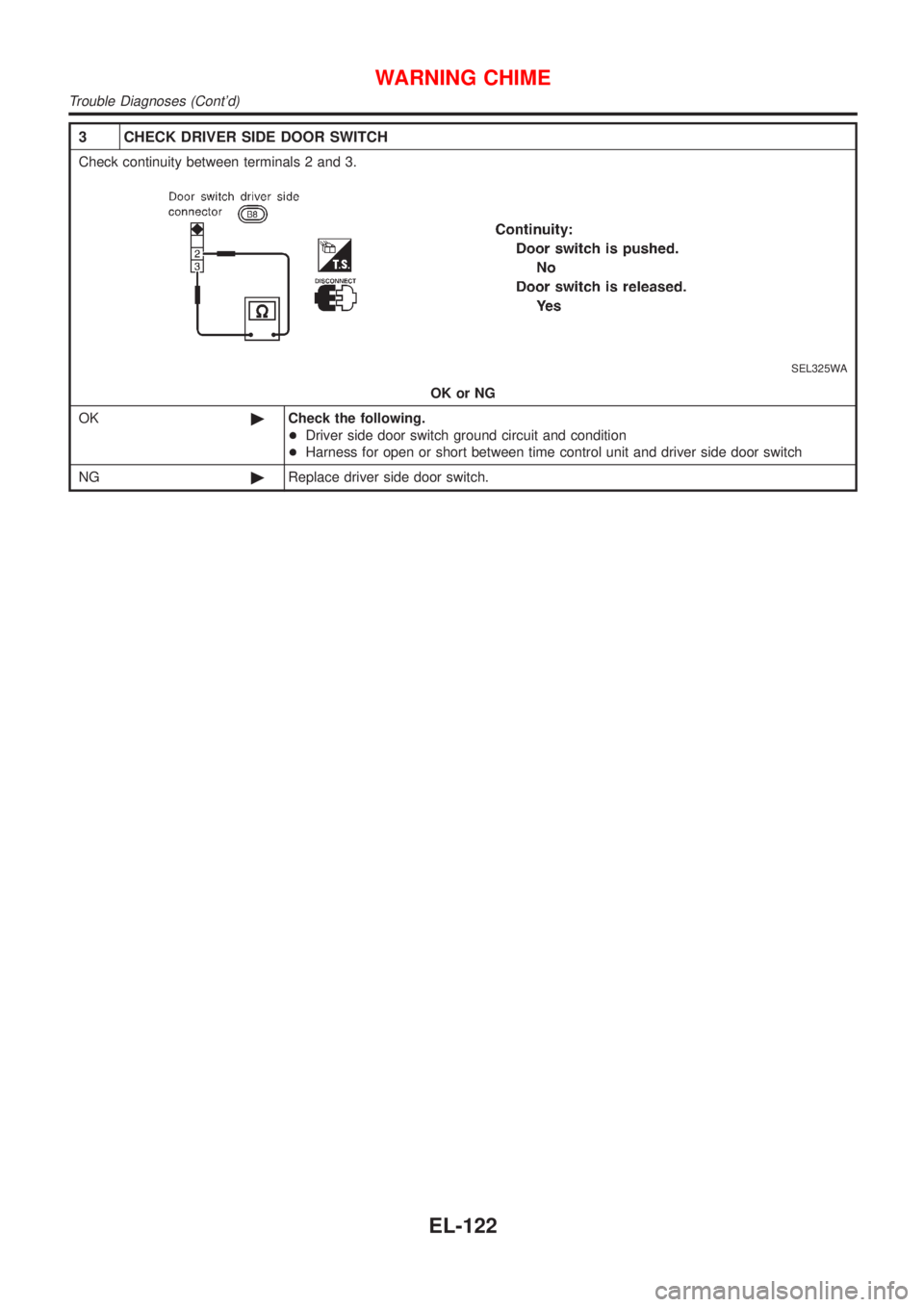 NISSAN ALMERA N16 2001  Electronic Repair Manual 3 CHECK DRIVER SIDE DOOR SWITCH
Check continuity between terminals 2 and 3.
SEL325WA
OK or NG
OK©Check the following.
+Driver side door switch ground circuit and condition
+Harness for open or short 
