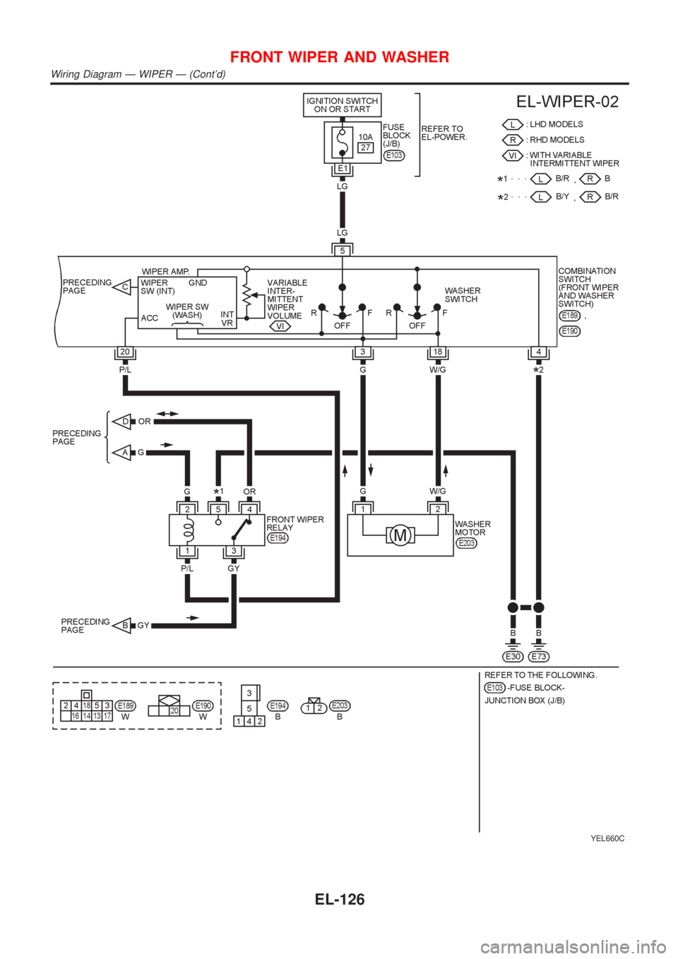 NISSAN ALMERA N16 2001  Electronic Repair Manual YEL660C
FRONT WIPER AND WASHER
Wiring Diagram Ð WIPER Ð (Contd)
EL-126 