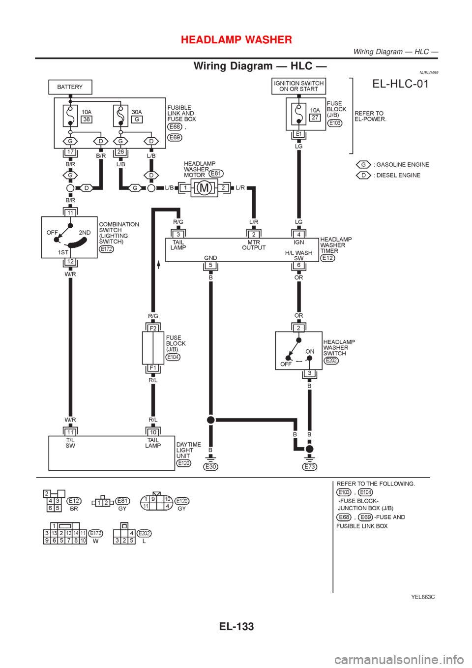 NISSAN ALMERA N16 2001  Electronic Repair Manual Wiring Diagram Ð HLC ÐNJEL0459
YEL663C
HEADLAMP WASHER
Wiring Diagram Ð HLC Ð
EL-133 