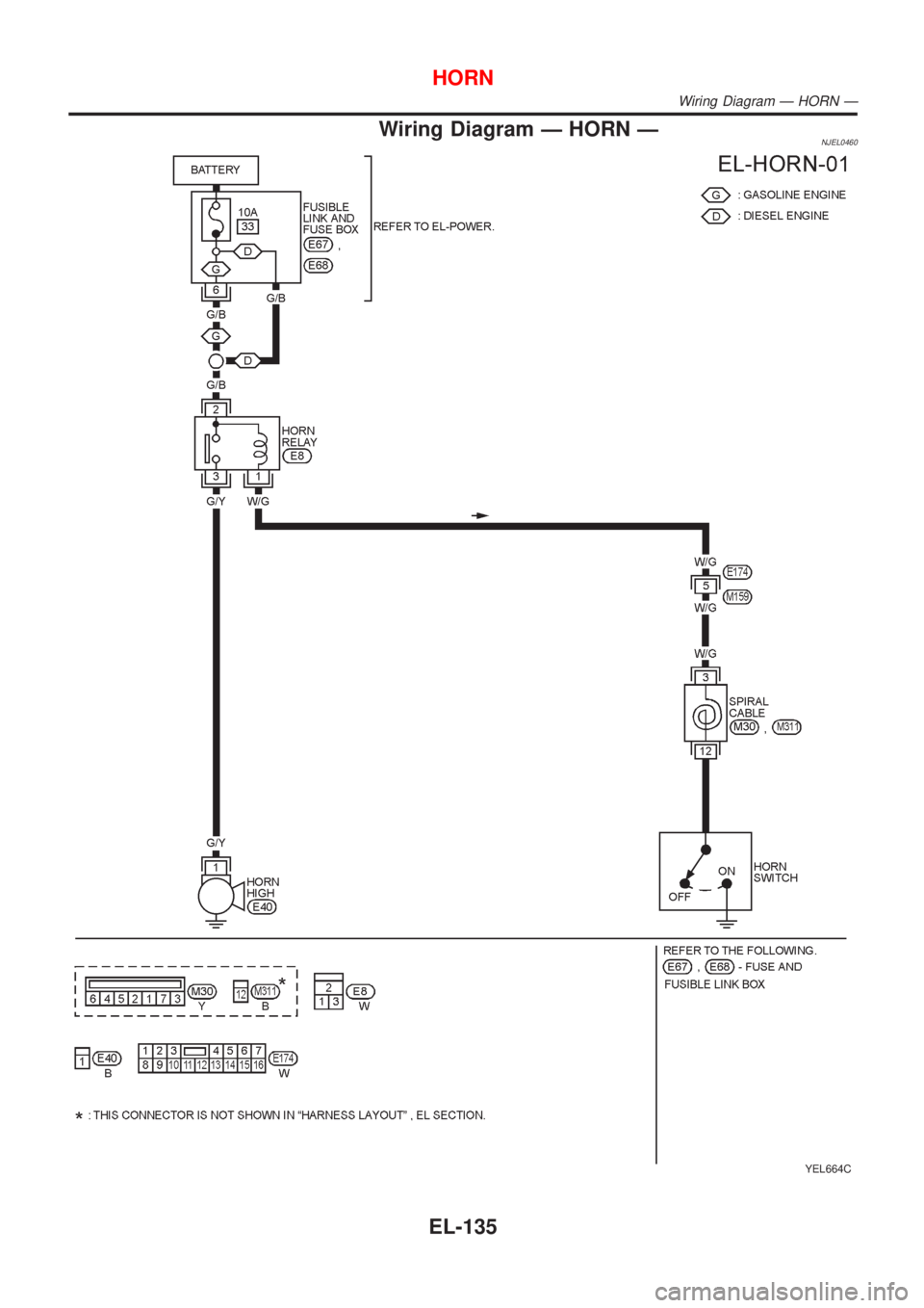 NISSAN ALMERA N16 2001  Electronic Repair Manual Wiring Diagram Ð HORN ÐNJEL0460
YEL664C
HORN
Wiring Diagram Ð HORN Ð
EL-135 