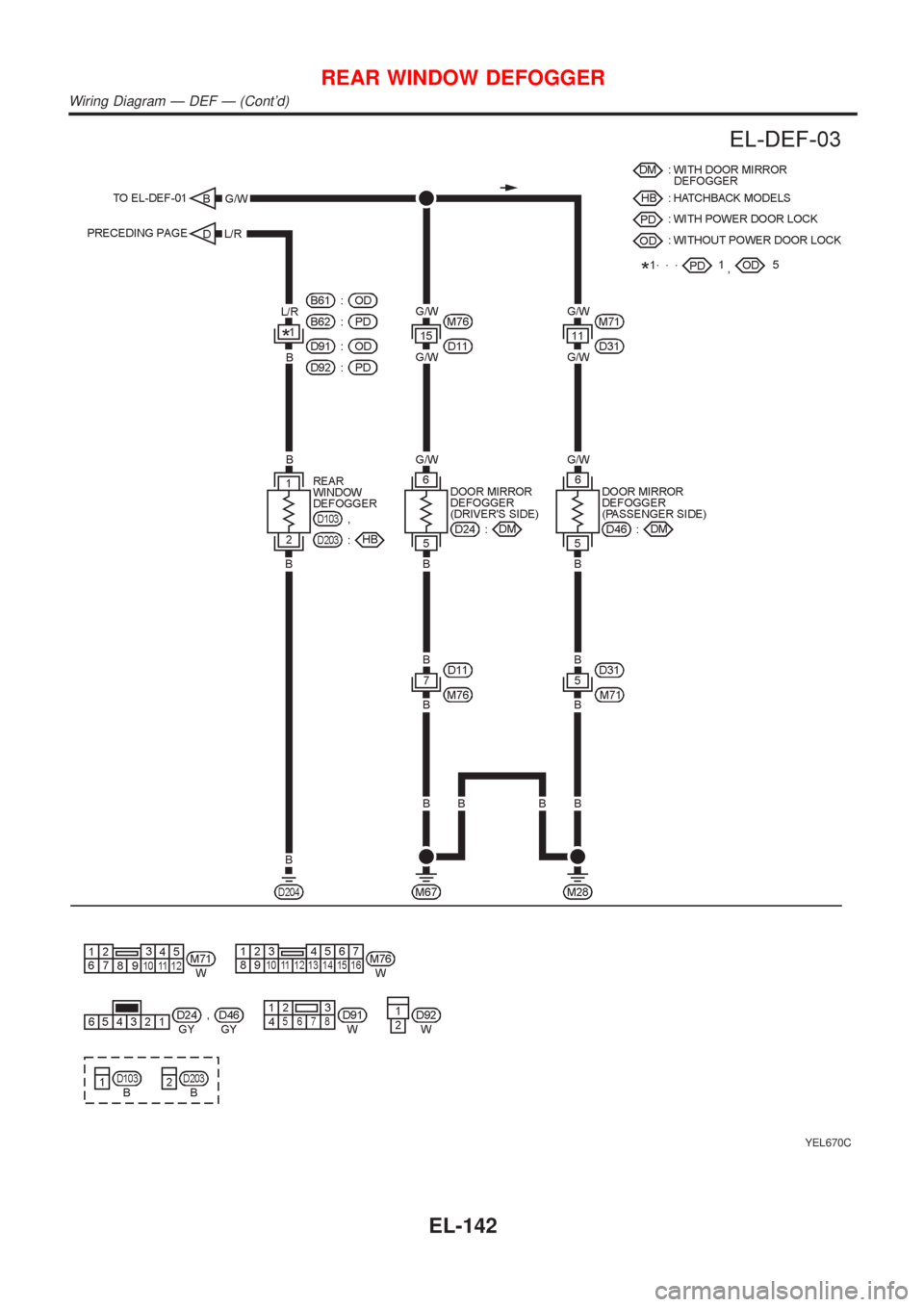 NISSAN ALMERA N16 2001  Electronic Repair Manual YEL670C
REAR WINDOW DEFOGGER
Wiring Diagram Ð DEF Ð (Contd)
EL-142 