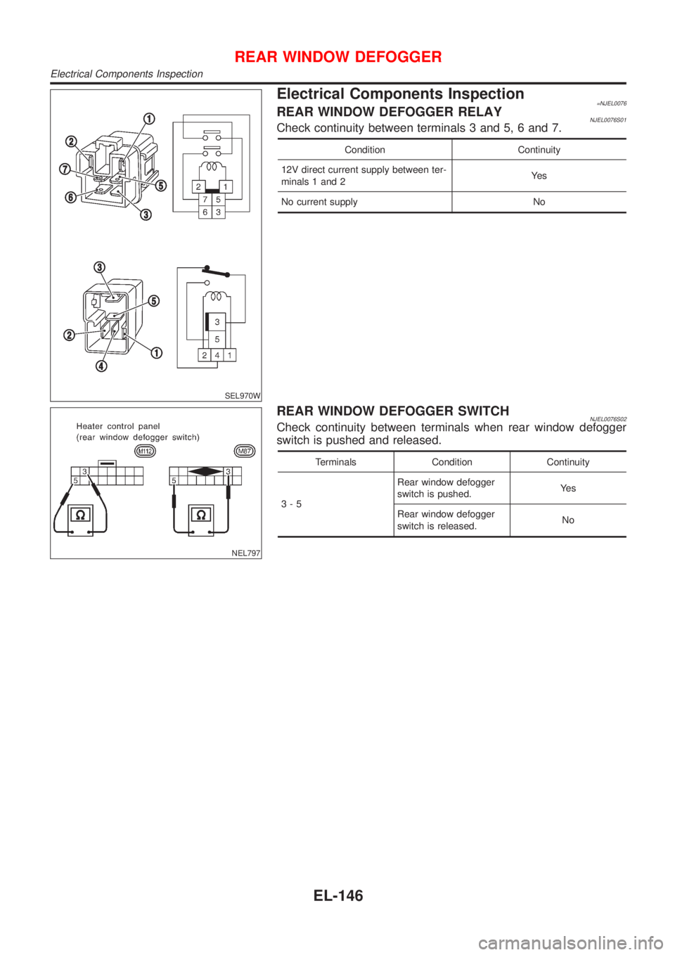 NISSAN ALMERA N16 2001  Electronic Repair Manual SEL970W
Electrical Components Inspection=NJEL0076REAR WINDOW DEFOGGER RELAYNJEL0076S01Check continuity between terminals 3 and 5, 6 and 7.
Condition Continuity
12V direct current supply between ter-
m