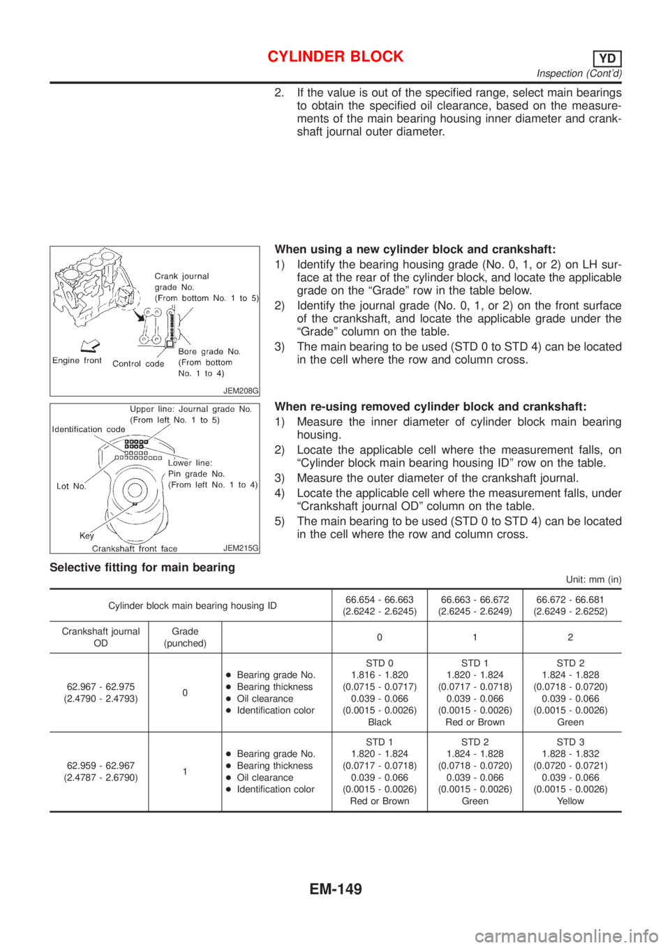 NISSAN ALMERA N16 2001 Electronic Repair Manual 2. If the value is out of the specified range, select main bearings
to obtain the specified oil clearance, based on the measure-
ments of the main bearing housing inner diameter and crank-
shaft journ NISSAN ALMERA N16 2001 Electronic Repair Manual 2. If the value is out of the specified range, select main bearings
to obtain the specified oil clearance, based on the measure-
ments of the main bearing housing inner diameter and crank-
shaft journ