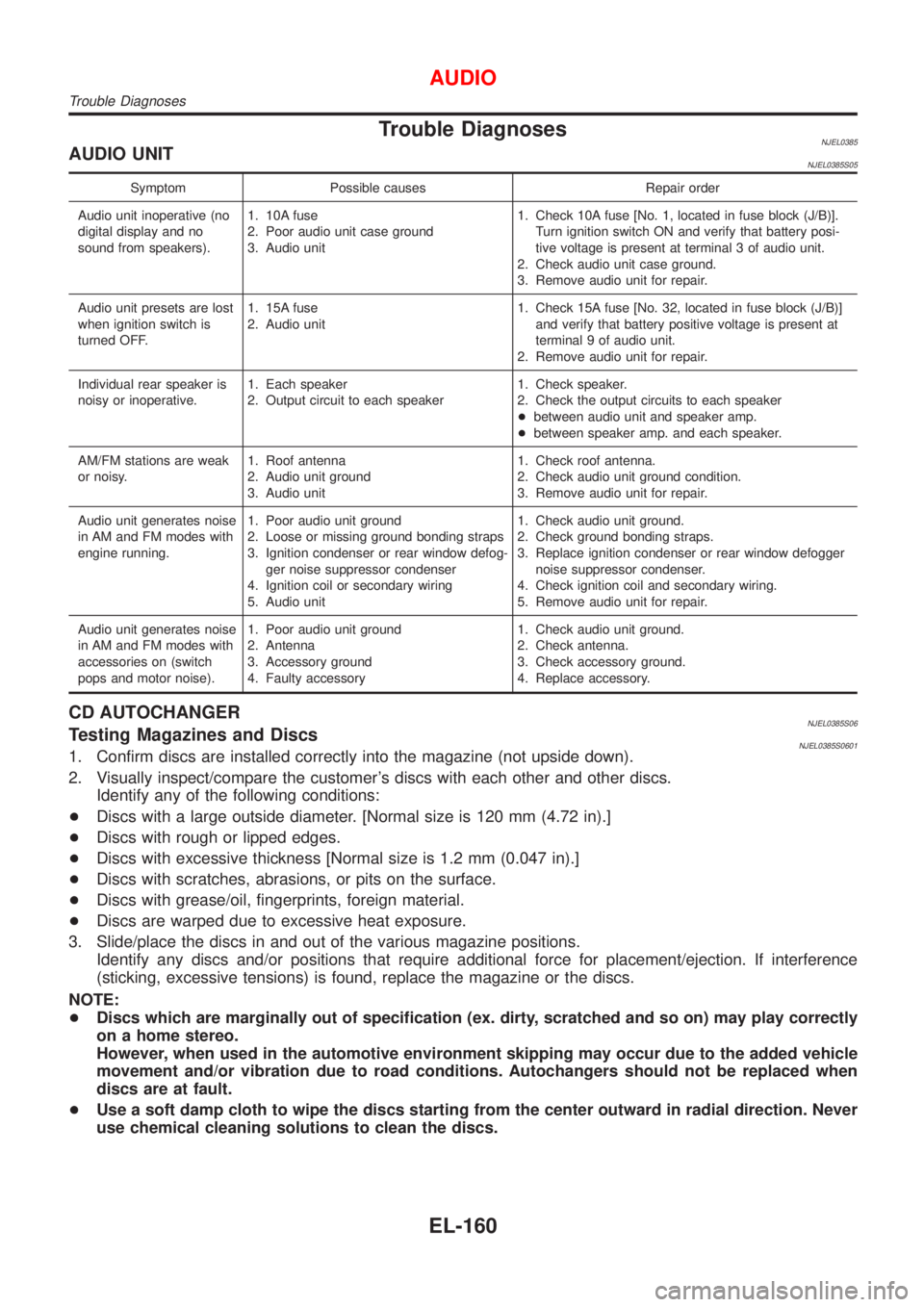 NISSAN ALMERA N16 2001  Electronic Repair Manual Trouble DiagnosesNJEL0385AUDIO UNITNJEL0385S05
Symptom Possible causes Repair order
Audio unit inoperative (no
digital display and no
sound from speakers).1. 10A fuse
2. Poor audio unit case ground
3.