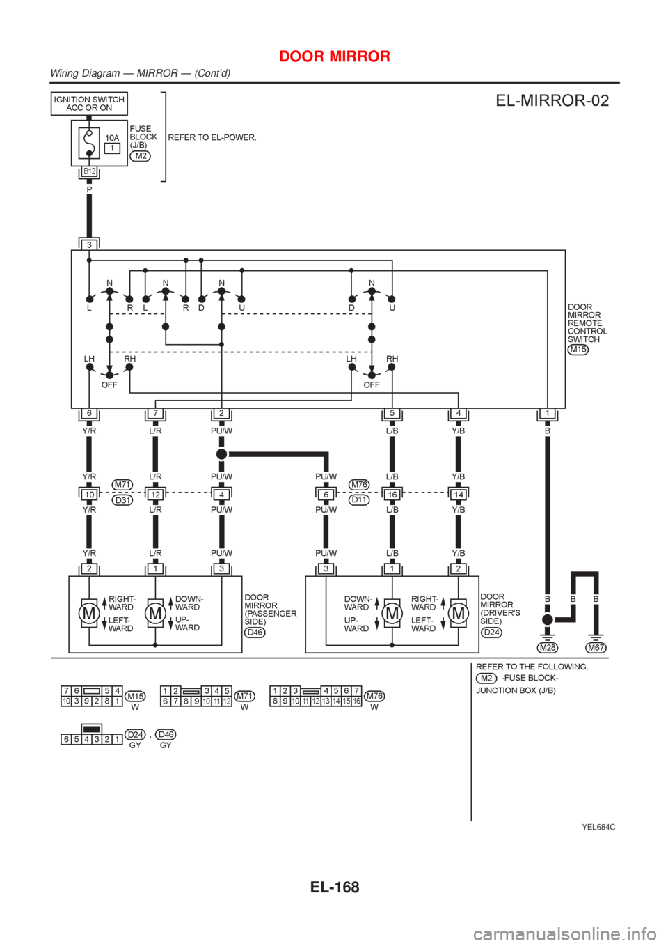 NISSAN ALMERA N16 2001  Electronic Repair Manual YEL684C
DOOR MIRROR
Wiring Diagram Ð MIRROR Ð (Contd)
EL-168 
