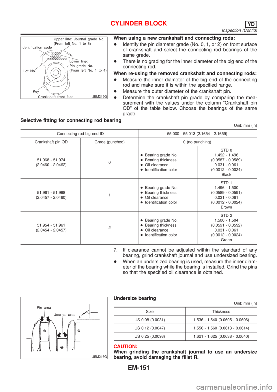 NISSAN ALMERA N16 2001 Electronic Repair Manual JEM215G
When using a new crankshaft and connecting rods:
+Identify the pin diameter grade (No. 0, 1, or 2) on front surface
of crankshaft and select the connecting rod bearings of the
same grade.
+The NISSAN ALMERA N16 2001 Electronic Repair Manual JEM215G
When using a new crankshaft and connecting rods:
+Identify the pin diameter grade (No. 0, 1, or 2) on front surface
of crankshaft and select the connecting rod bearings of the
same grade.
+The