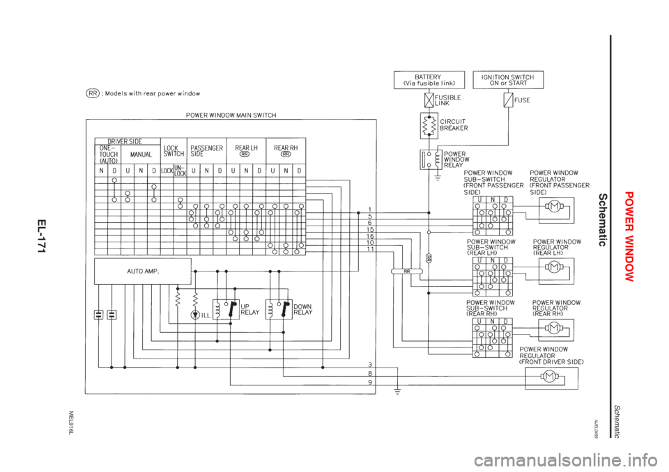 NISSAN ALMERA N16 2001  Electronic Repair Manual SchematicNJEL0499
MEL916L
POWER WINDOW
Schematic
EL-171 
