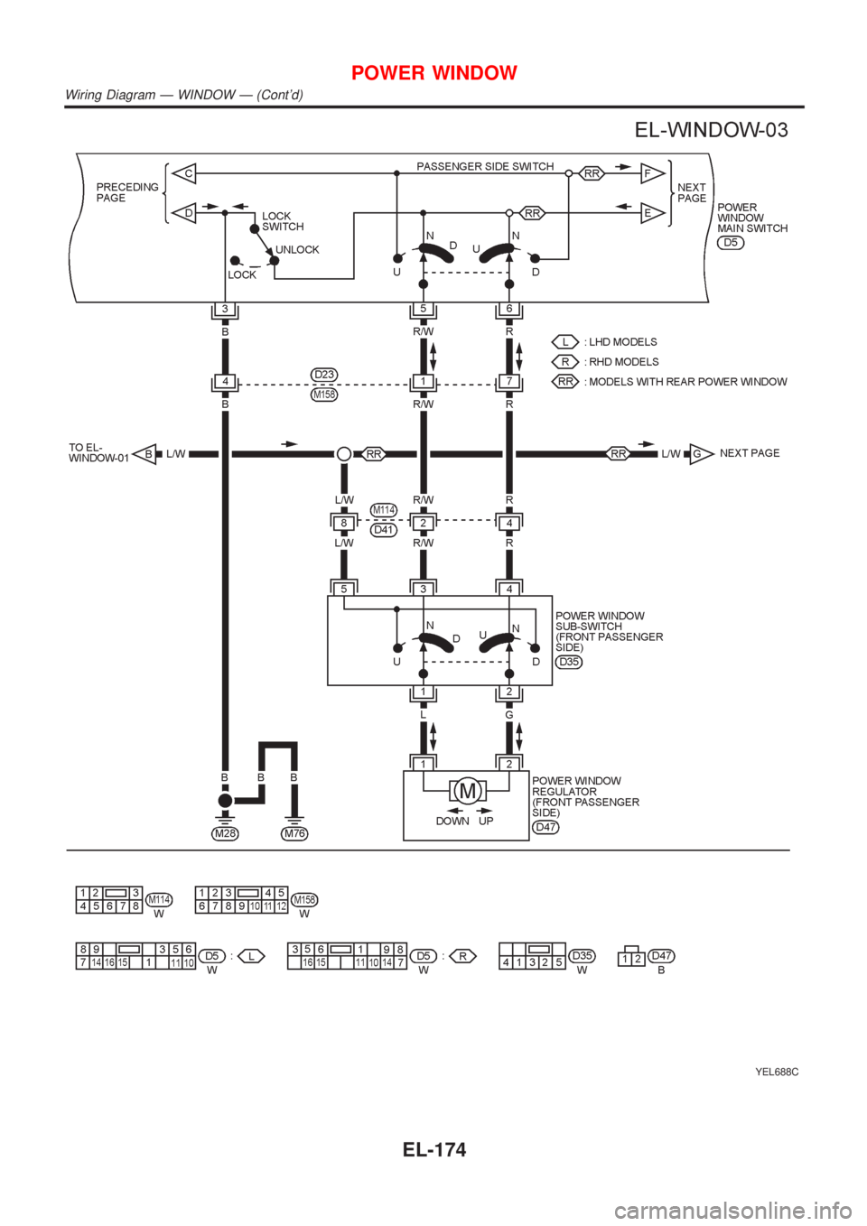 NISSAN ALMERA N16 2001  Electronic Repair Manual YEL688C
POWER WINDOW
Wiring Diagram Ð WINDOW Ð (Contd)
EL-174 