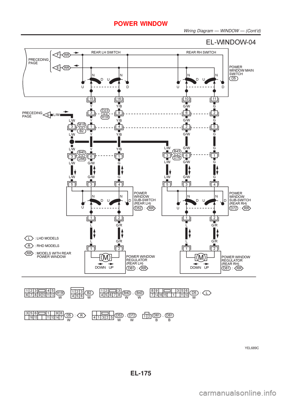 NISSAN ALMERA N16 2001  Electronic Repair Manual YEL689C
POWER WINDOW
Wiring Diagram Ð WINDOW Ð (Contd)
EL-175 