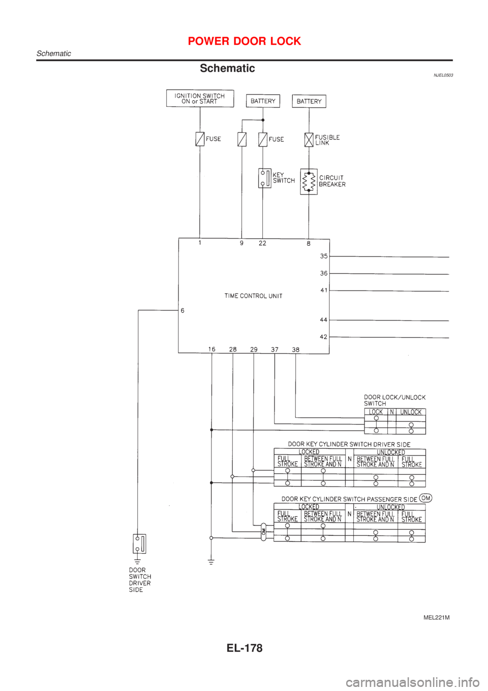 NISSAN ALMERA N16 2001  Electronic Repair Manual SchematicNJEL0503
MEL221M
POWER DOOR LOCK
Schematic
EL-178 