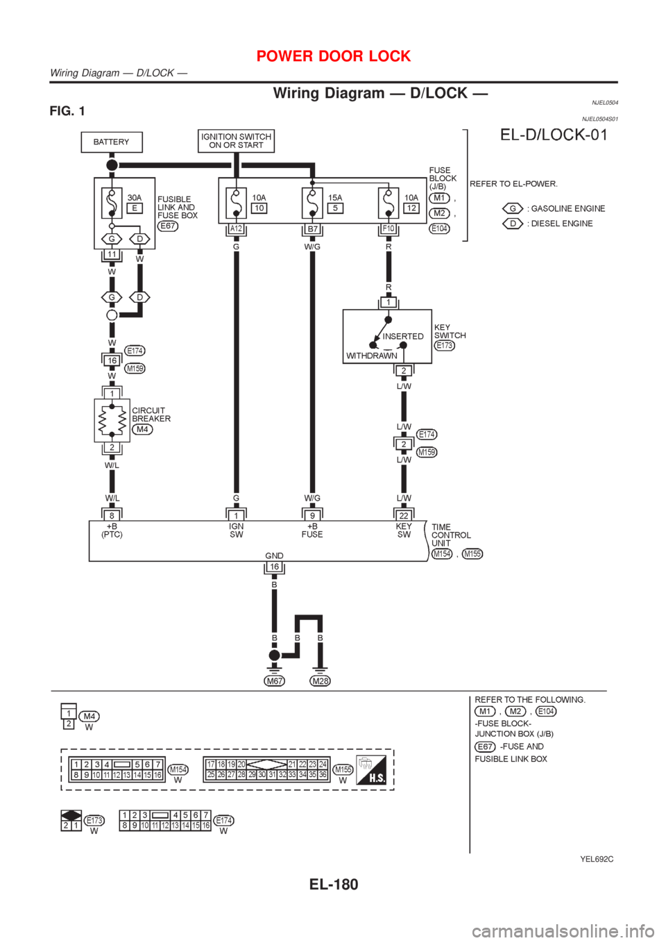 NISSAN ALMERA N16 2001 Electronic Repair Manual Wiring Diagram Ð D/LOCK ÐNJEL0504FIG. 1NJEL0504S01
YEL692C
POWER DOOR LOCK
Wiring Diagram Ð D/LOCK Ð
EL-180 NISSAN ALMERA N16 2001 Electronic Repair Manual Wiring Diagram Ð D/LOCK ÐNJEL0504FIG. 1NJEL0504S01
YEL692C
POWER DOOR LOCK
Wiring Diagram Ð D/LOCK Ð
EL-180