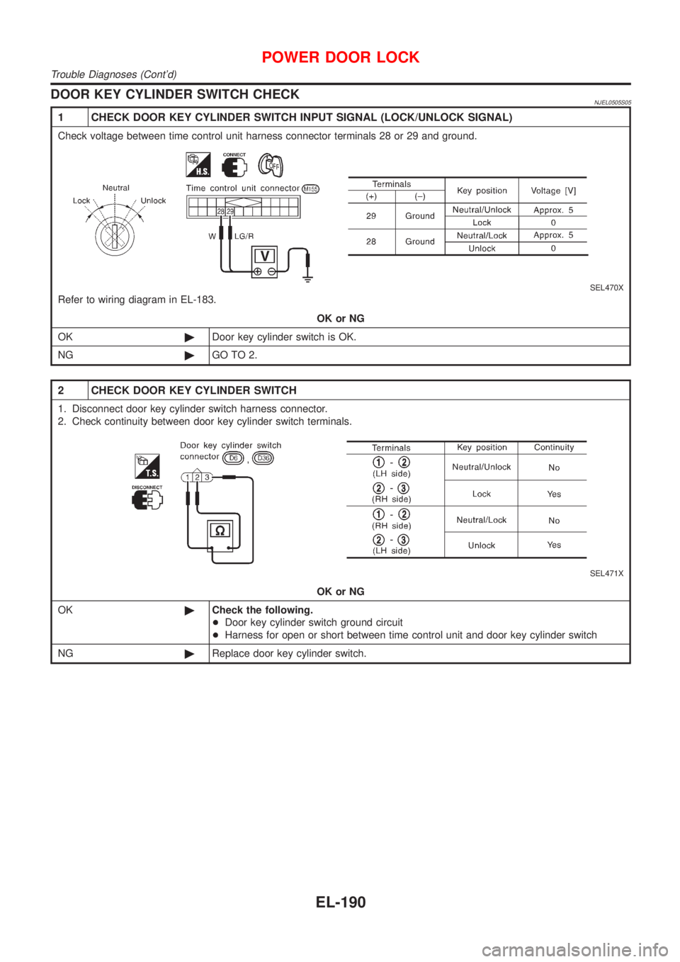 NISSAN ALMERA N16 2001  Electronic Repair Manual DOOR KEY CYLINDER SWITCH CHECKNJEL0505S05
1 CHECK DOOR KEY CYLINDER SWITCH INPUT SIGNAL (LOCK/UNLOCK SIGNAL)
Check voltage between time control unit harness connector terminals 28 or 29 and ground.
SE