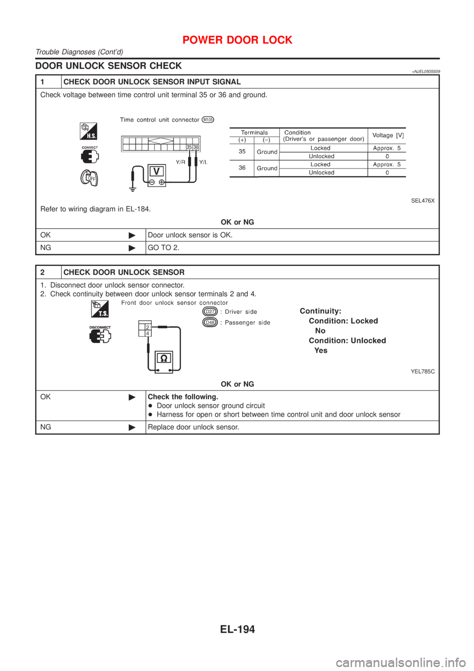 NISSAN ALMERA N16 2001  Electronic Repair Manual DOOR UNLOCK SENSOR CHECK=NJEL0505S09
1 CHECK DOOR UNLOCK SENSOR INPUT SIGNAL
Check voltage between time control unit terminal 35 or 36 and ground.
SEL476X
Refer to wiring diagram in EL-184.
OK or NG
O