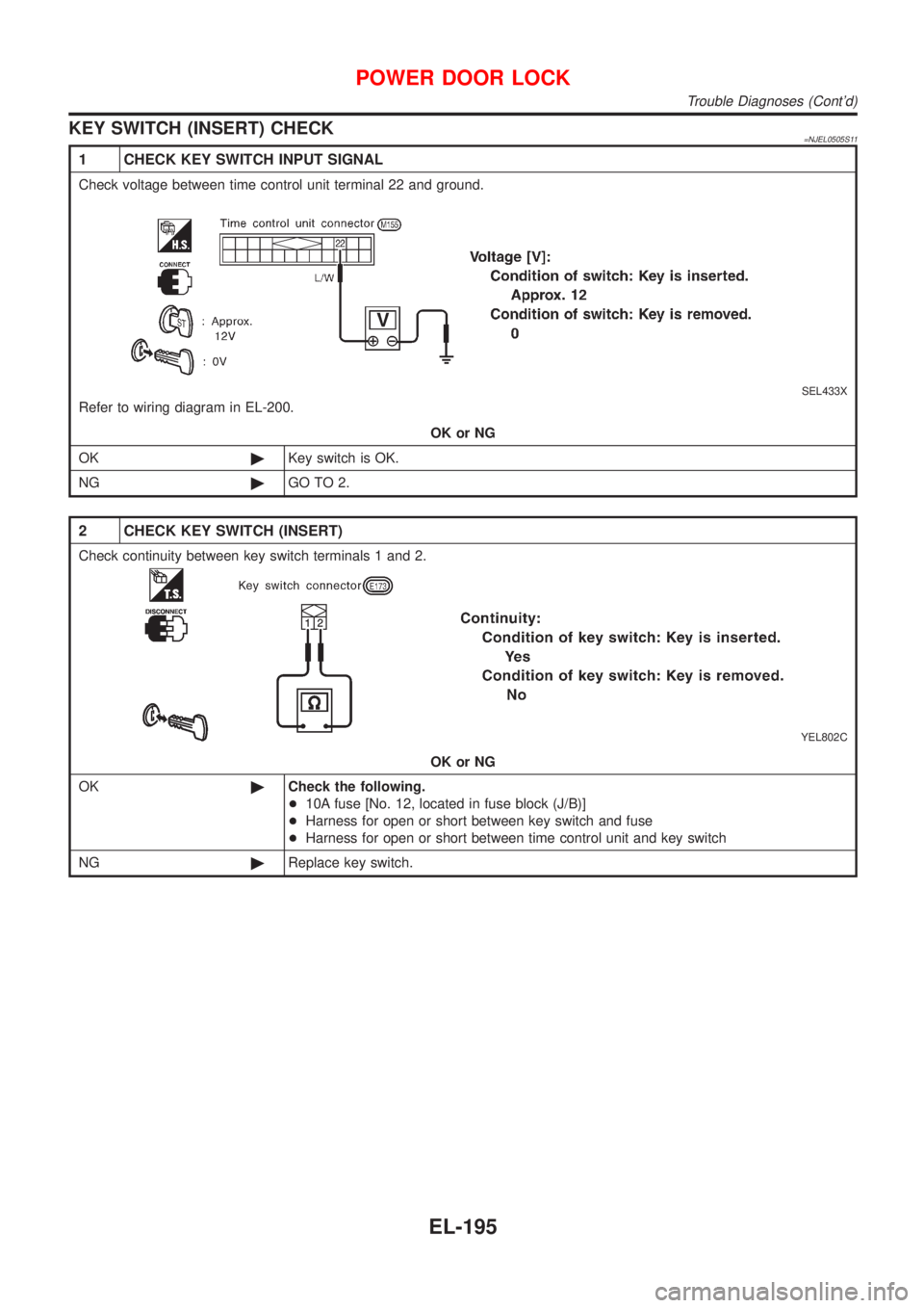 NISSAN ALMERA N16 2001  Electronic Repair Manual KEY SWITCH (INSERT) CHECK=NJEL0505S11
1 CHECK KEY SWITCH INPUT SIGNAL
Check voltage between time control unit terminal 22 and ground.
SEL433X
Refer to wiring diagram in EL-200.
OK or NG
OK©Key switch