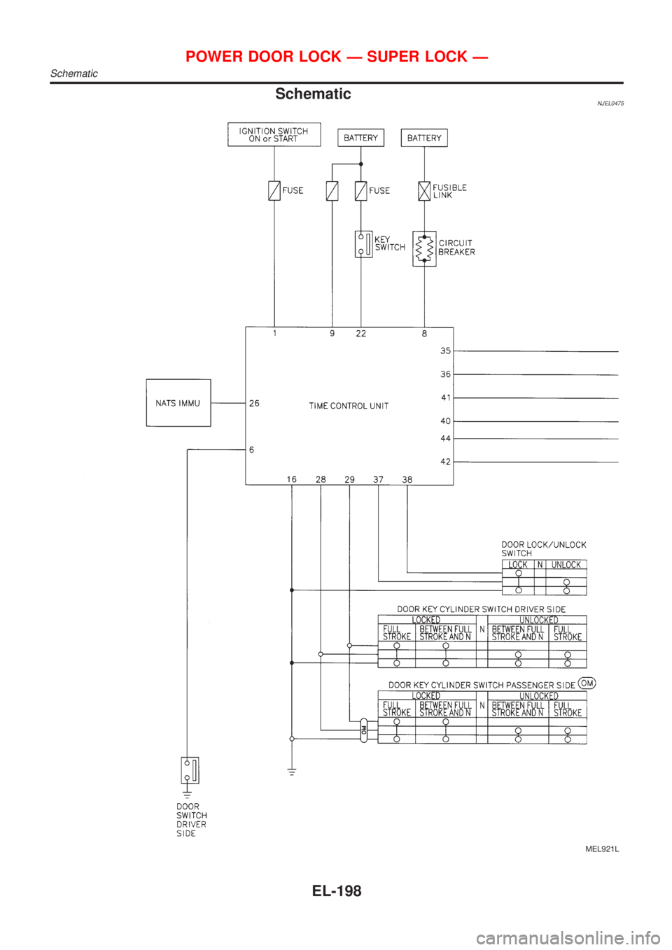 NISSAN ALMERA N16 2001  Electronic Repair Manual SchematicNJEL0475
MEL921L
POWER DOOR LOCK Ð SUPER LOCK Ð
Schematic
EL-198 
