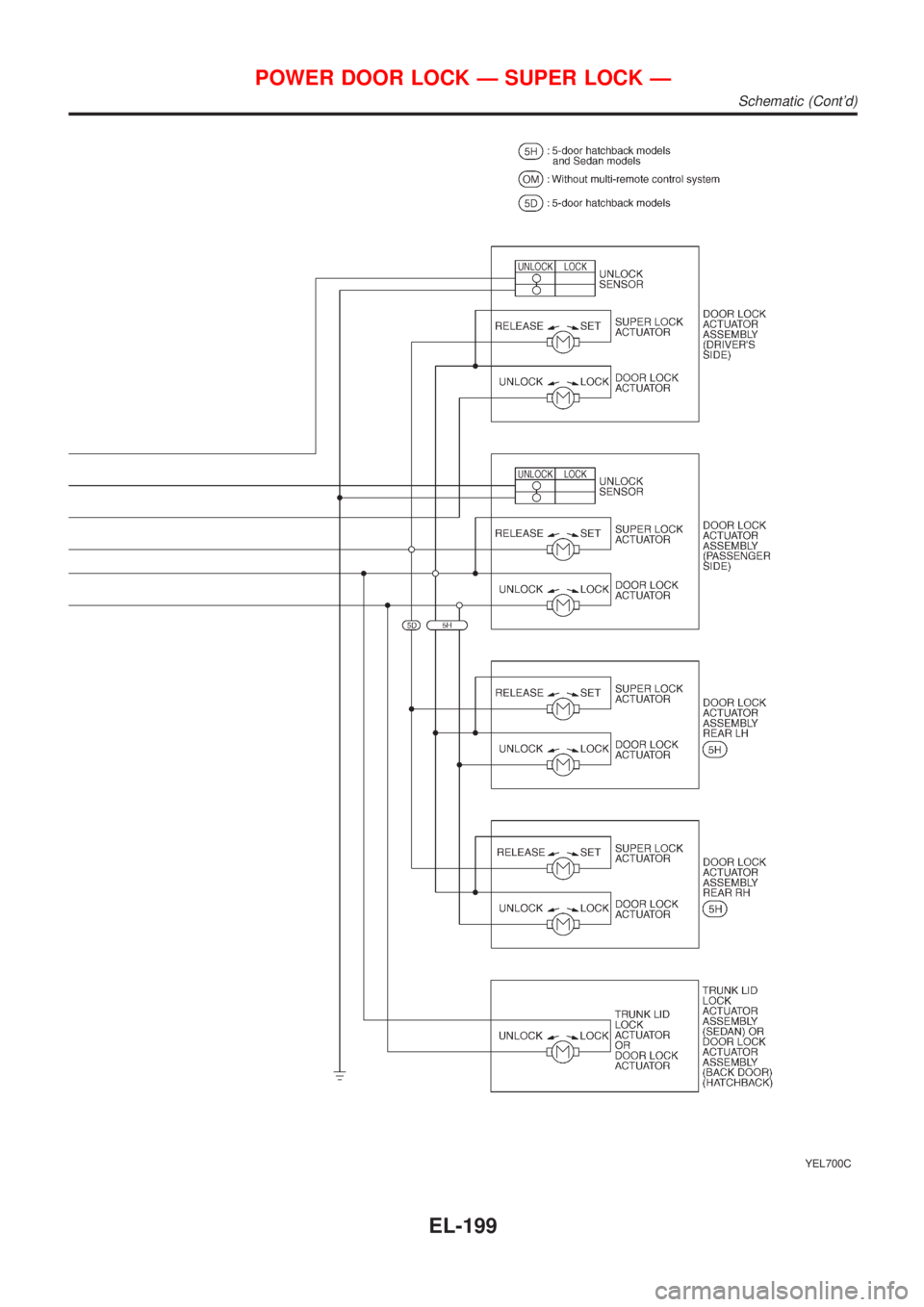 NISSAN ALMERA N16 2001 Electronic Repair Manual YEL700C
POWER DOOR LOCK Ð SUPER LOCK Ð
Schematic (Contd)
EL-199 NISSAN ALMERA N16 2001 Electronic Repair Manual YEL700C
POWER DOOR LOCK Ð SUPER LOCK Ð
Schematic (Contd)
EL-199