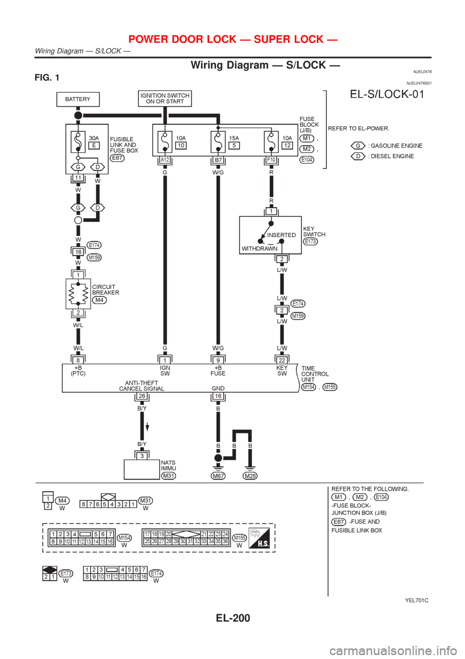 NISSAN ALMERA N16 2001 Electronic Repair Manual Wiring Diagram Ð S/LOCK ÐNJEL0476FIG. 1NJEL0476S01
YEL701C
POWER DOOR LOCK Ð SUPER LOCK Ð
Wiring Diagram Ð S/LOCK Ð
EL-200 NISSAN ALMERA N16 2001 Electronic Repair Manual Wiring Diagram Ð S/LOCK ÐNJEL0476FIG. 1NJEL0476S01
YEL701C
POWER DOOR LOCK Ð SUPER LOCK Ð
Wiring Diagram Ð S/LOCK Ð
EL-200