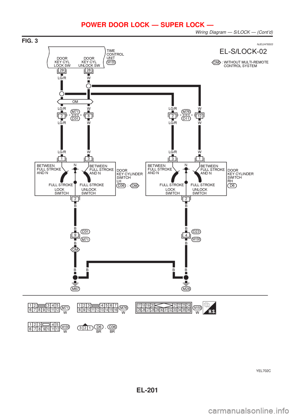 NISSAN ALMERA N16 2001 Electronic Repair Manual FIG. 3NJEL0476S03
YEL702C
POWER DOOR LOCK Ð SUPER LOCK Ð
Wiring Diagram Ð S/LOCK Ð (Contd)
EL-201 NISSAN ALMERA N16 2001 Electronic Repair Manual FIG. 3NJEL0476S03
YEL702C
POWER DOOR LOCK Ð SUPER LOCK Ð
Wiring Diagram Ð S/LOCK Ð (Contd)
EL-201