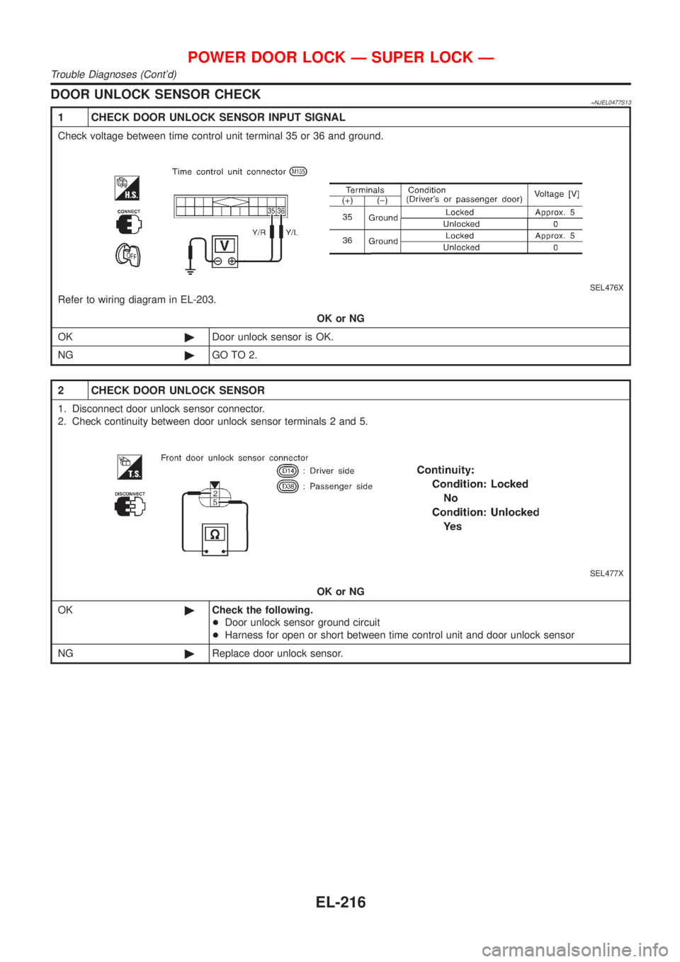 NISSAN ALMERA N16 2001  Electronic Repair Manual DOOR UNLOCK SENSOR CHECK=NJEL0477S13
1 CHECK DOOR UNLOCK SENSOR INPUT SIGNAL
Check voltage between time control unit terminal 35 or 36 and ground.
SEL476X
Refer to wiring diagram in EL-203.
OK or NG
O