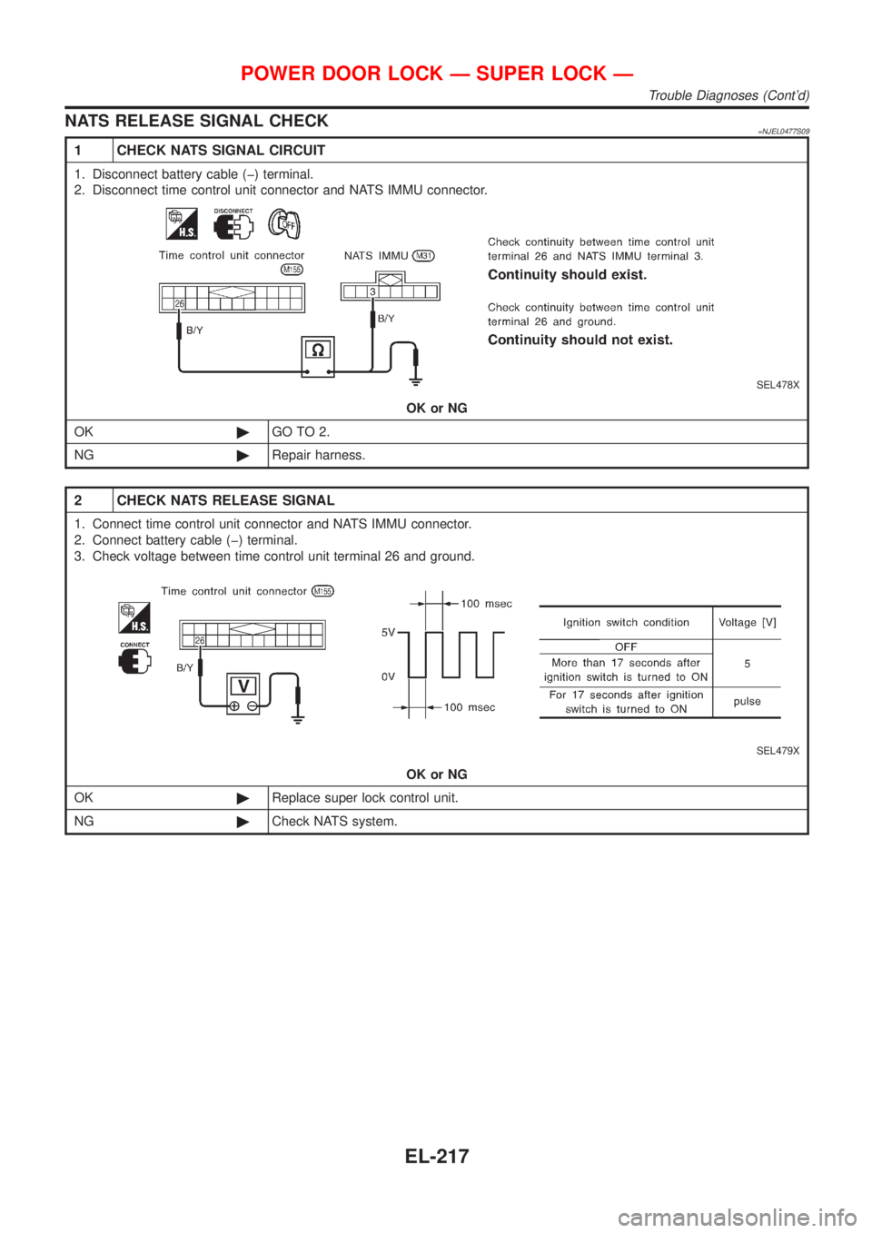 NISSAN ALMERA N16 2001  Electronic Repair Manual NATS RELEASE SIGNAL CHECK=NJEL0477S09
1 CHECK NATS SIGNAL CIRCUIT
1. Disconnect battery cable (þ) terminal.
2. Disconnect time control unit connector and NATS IMMU connector.
SEL478X
OK or NG
OK©GO 
