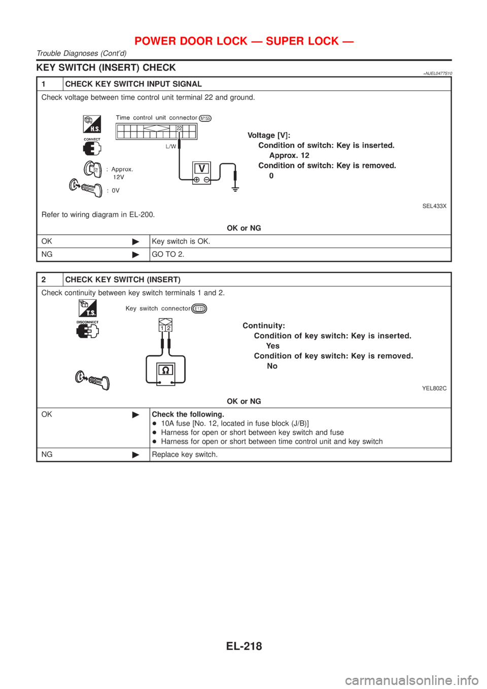 NISSAN ALMERA N16 2001  Electronic Repair Manual KEY SWITCH (INSERT) CHECK=NJEL0477S10
1 CHECK KEY SWITCH INPUT SIGNAL
Check voltage between time control unit terminal 22 and ground.
SEL433X
Refer to wiring diagram in EL-200.
OK or NG
OK©Key switch