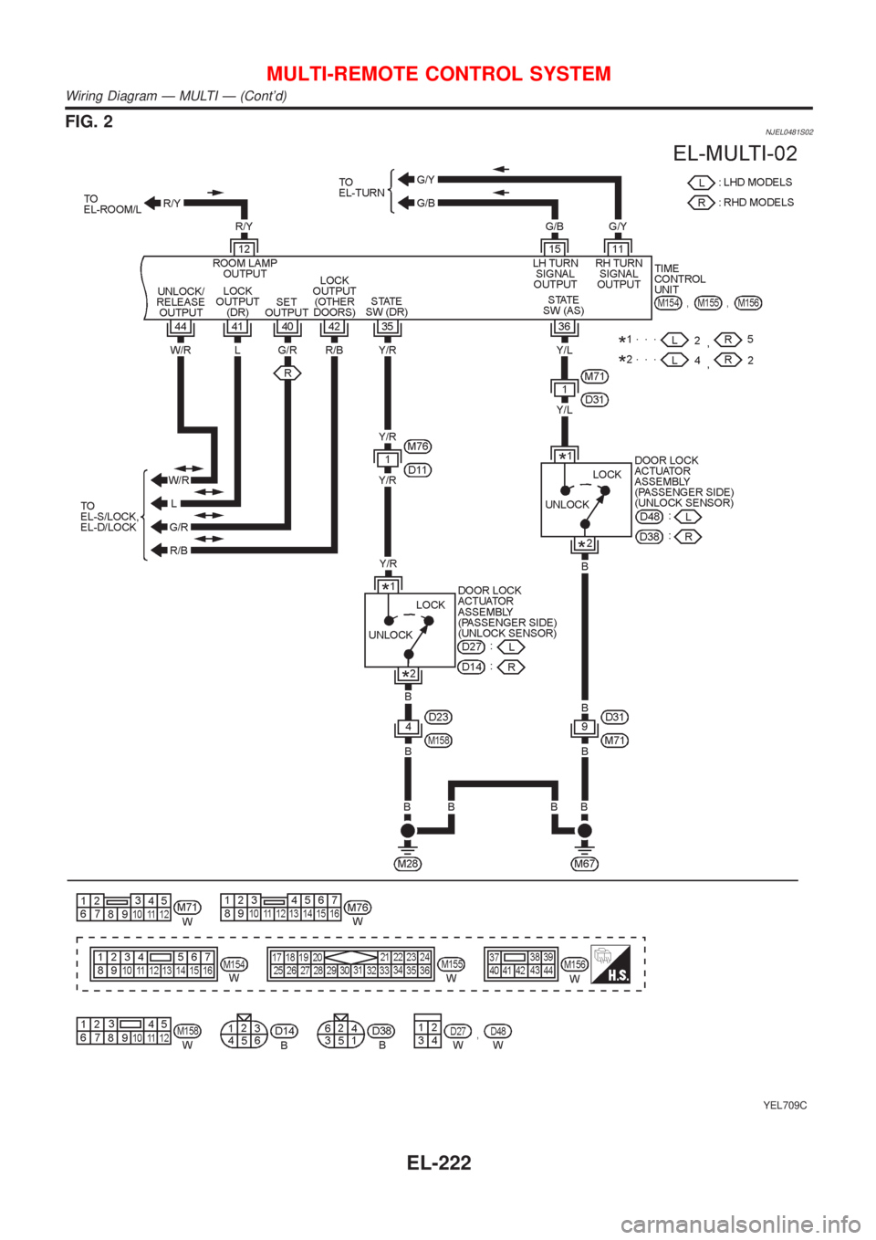 NISSAN ALMERA N16 2001  Electronic Repair Manual FIG. 2NJEL0481S02
YEL709C
MULTI-REMOTE CONTROL SYSTEM
Wiring Diagram Ð MULTI Ð (Contd)
EL-222 