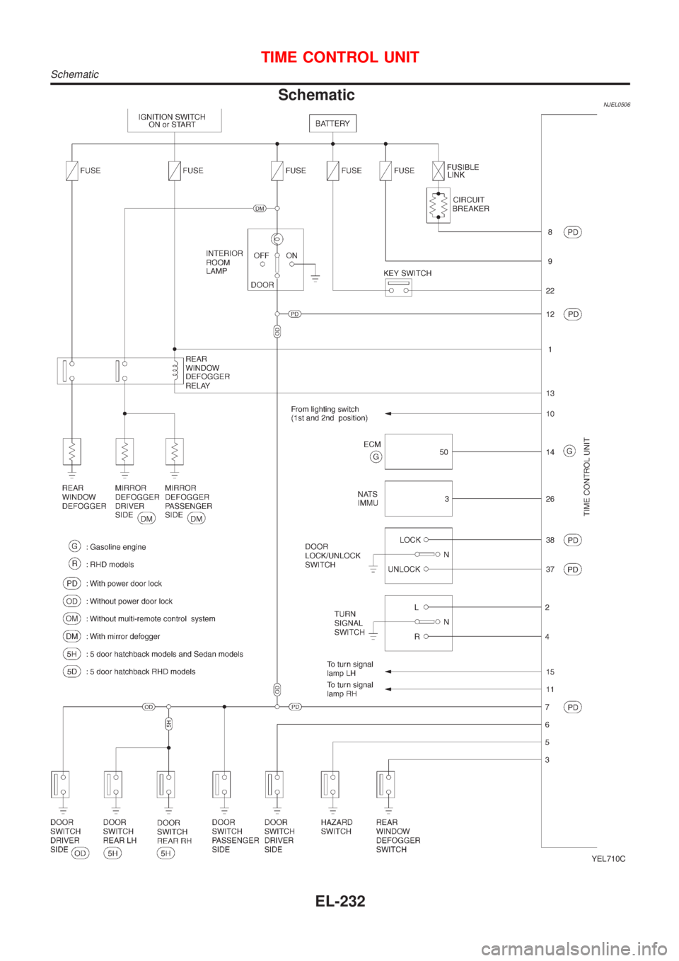NISSAN ALMERA N16 2001 Electronic Repair Manual SchematicNJEL0506
YEL710C
TIME CONTROL UNIT
Schematic
EL-232 NISSAN ALMERA N16 2001 Electronic Repair Manual SchematicNJEL0506
YEL710C
TIME CONTROL UNIT
Schematic
EL-232