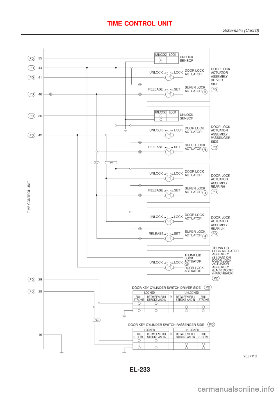 NISSAN ALMERA N16 2001 Electronic Repair Manual YEL711C
TIME CONTROL UNIT
Schematic (Contd)
EL-233 NISSAN ALMERA N16 2001 Electronic Repair Manual YEL711C
TIME CONTROL UNIT
Schematic (Contd)
EL-233