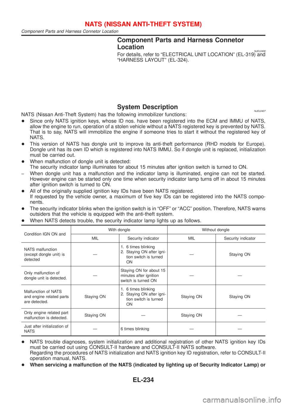 NISSAN ALMERA N16 2001 Electronic Repair Manual Component Parts and Harness Connetor
Location
NJEL0406For details, refer to ªELECTRICAL UNIT LOCATIONº (EL-319) and
ªHARNESS LAYOUTº (EL-324).
System DescriptionNJEL0407NATS (Nissan Anti-Theft Sys NISSAN ALMERA N16 2001 Electronic Repair Manual Component Parts and Harness Connetor
Location
NJEL0406For details, refer to ªELECTRICAL UNIT LOCATIONº (EL-319) and
ªHARNESS LAYOUTº (EL-324).
System DescriptionNJEL0407NATS (Nissan Anti-Theft Sys