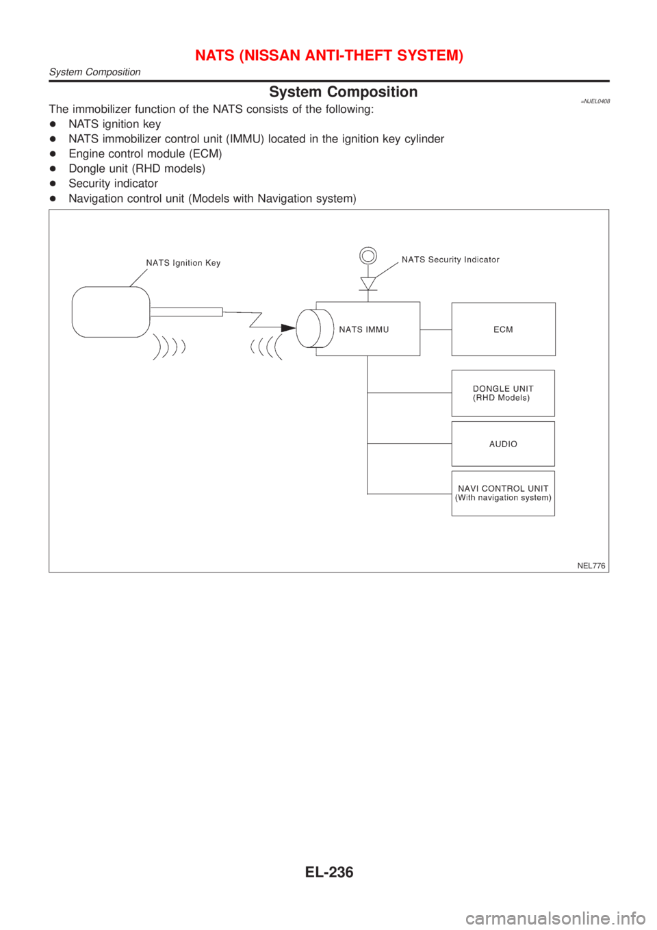 NISSAN ALMERA N16 2001 Electronic Repair Manual System Composition=NJEL0408The immobilizer function of the NATS consists of the following:
+NATS ignition key
+NATS immobilizer control unit (IMMU) located in the ignition key cylinder
+Engine control NISSAN ALMERA N16 2001 Electronic Repair Manual System Composition=NJEL0408The immobilizer function of the NATS consists of the following:
+NATS ignition key
+NATS immobilizer control unit (IMMU) located in the ignition key cylinder
+Engine control