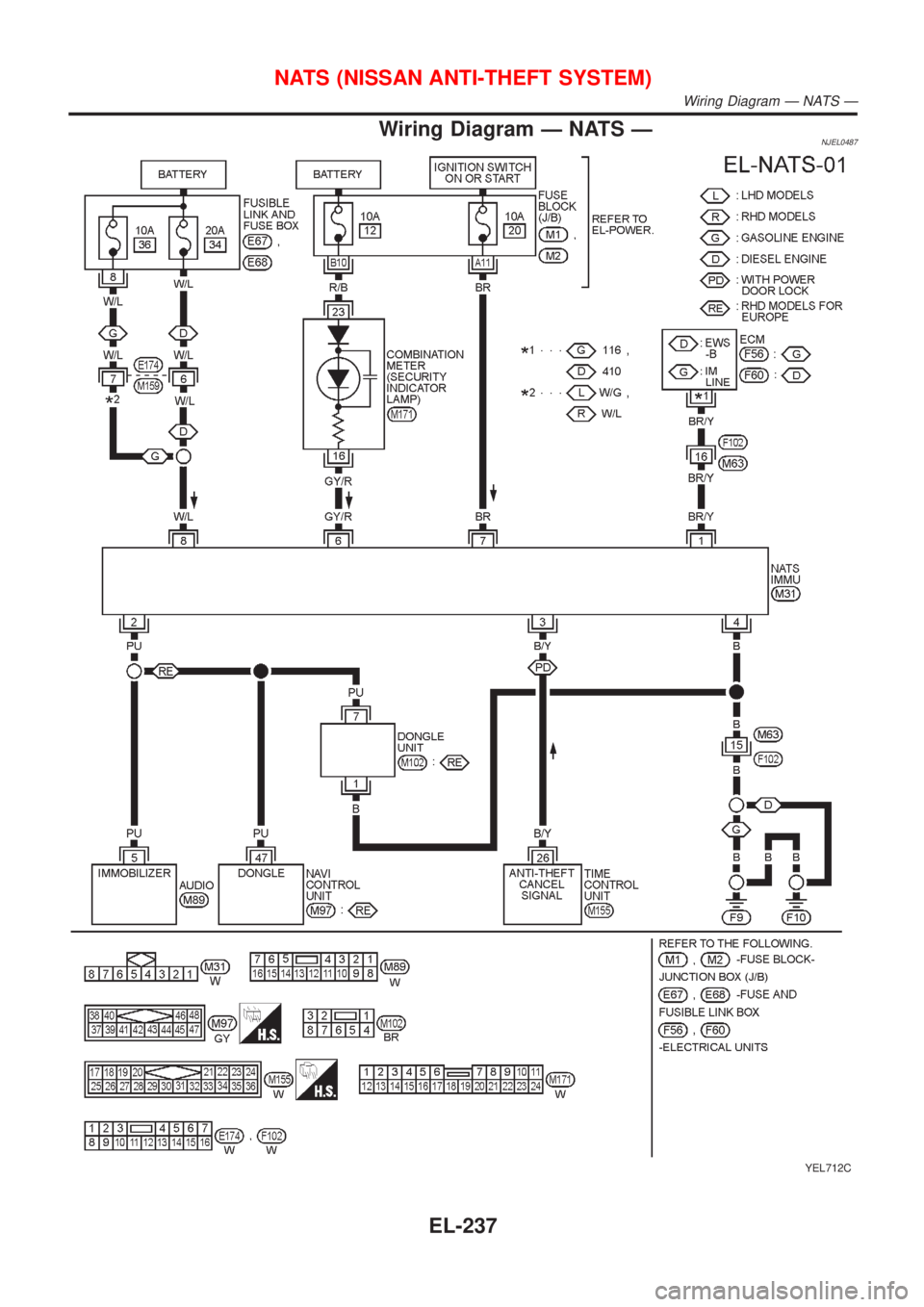 NISSAN ALMERA N16 2001 Electronic Repair Manual Wiring Diagram Ð NATS ÐNJEL0487
YEL712C
NATS (NISSAN ANTI-THEFT SYSTEM)
Wiring Diagram Ð NATS Ð
EL-237 NISSAN ALMERA N16 2001 Electronic Repair Manual Wiring Diagram Ð NATS ÐNJEL0487
YEL712C
NATS (NISSAN ANTI-THEFT SYSTEM)
Wiring Diagram Ð NATS Ð
EL-237