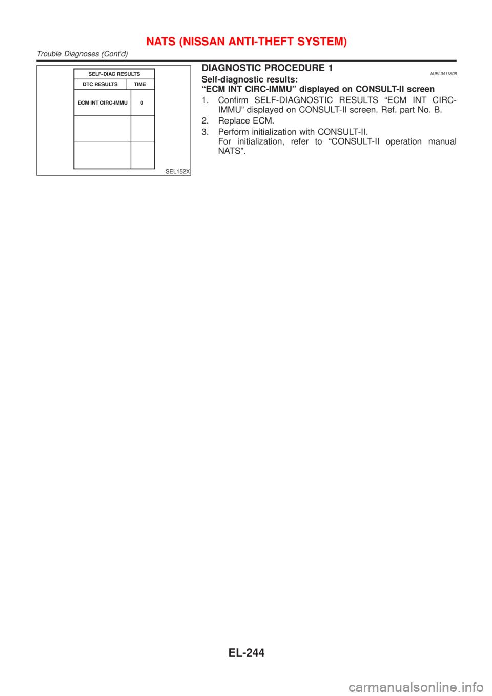 NISSAN ALMERA N16 2001 Electronic Repair Manual SEL152X
DIAGNOSTIC PROCEDURE 1NJEL0411S05Self-diagnostic results:
ªECM INT CIRC-IMMUº displayed on CONSULT-II screen
1. Confirm SELF-DIAGNOSTIC RESULTS ªECM INT CIRC-
IMMUº displayed on CONSULT-II NISSAN ALMERA N16 2001 Electronic Repair Manual SEL152X
DIAGNOSTIC PROCEDURE 1NJEL0411S05Self-diagnostic results:
ªECM INT CIRC-IMMUº displayed on CONSULT-II screen
1. Confirm SELF-DIAGNOSTIC RESULTS ªECM INT CIRC-
IMMUº displayed on CONSULT-II