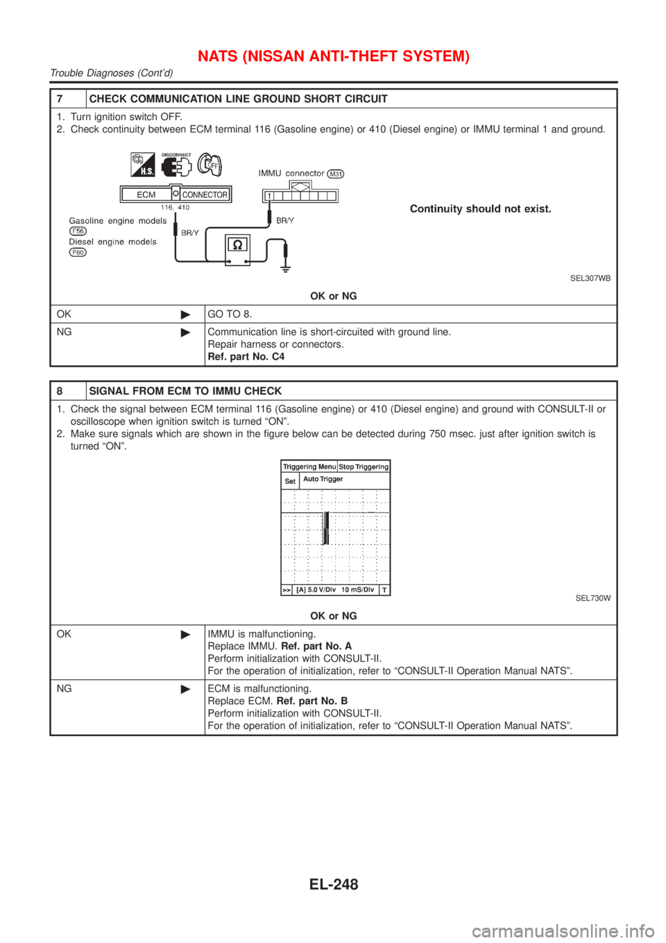 NISSAN ALMERA N16 2001 Electronic Repair Manual 7 CHECK COMMUNICATION LINE GROUND SHORT CIRCUIT
1. Turn ignition switch OFF.
2. Check continuity between ECM terminal 116 (Gasoline engine) or 410 (Diesel engine) or IMMU terminal 1 and ground.
SEL307 NISSAN ALMERA N16 2001 Electronic Repair Manual 7 CHECK COMMUNICATION LINE GROUND SHORT CIRCUIT
1. Turn ignition switch OFF.
2. Check continuity between ECM terminal 116 (Gasoline engine) or 410 (Diesel engine) or IMMU terminal 1 and ground.
SEL307