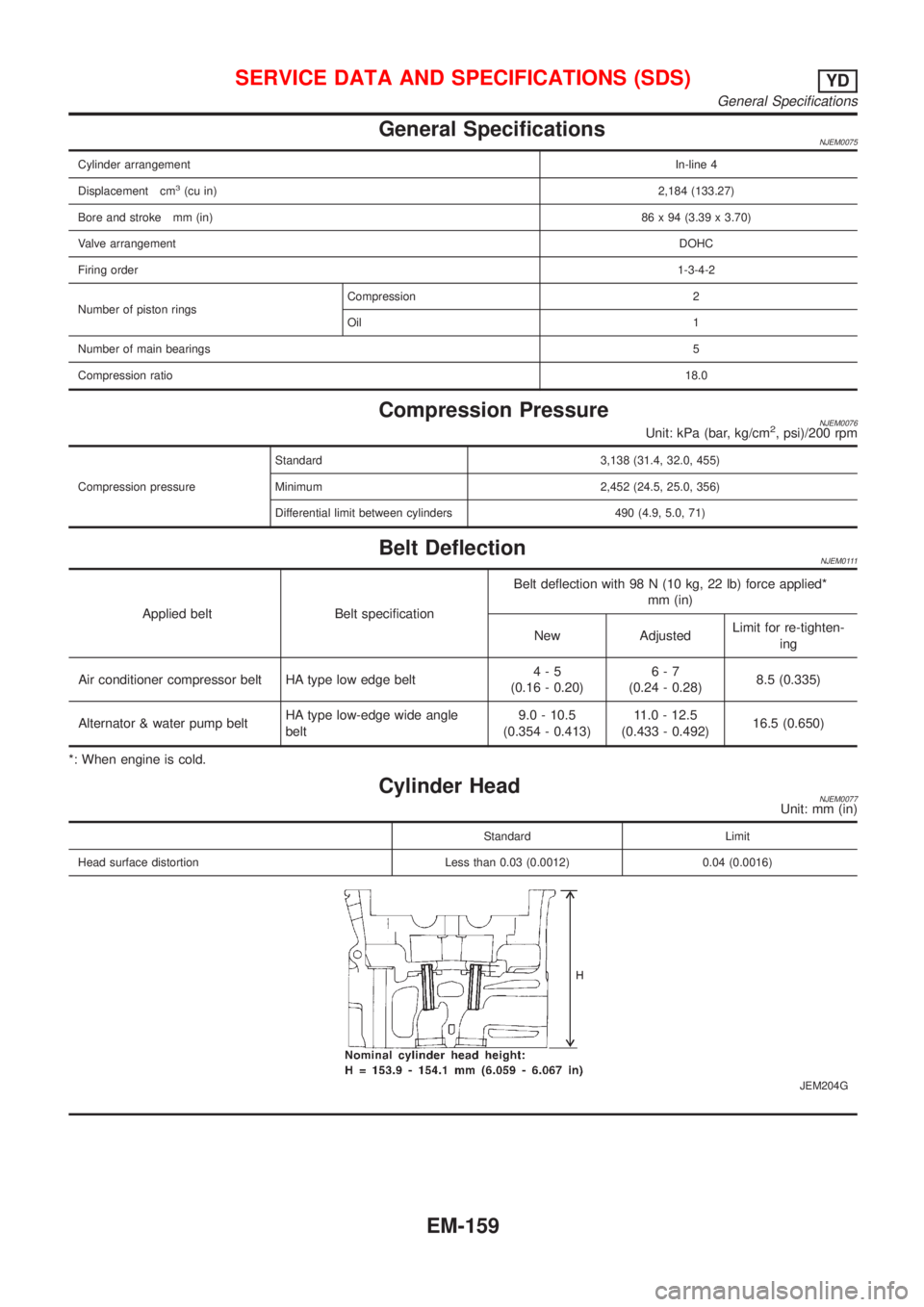 NISSAN ALMERA N16 2001 Electronic Repair Manual General SpecificationsNJEM0075
Cylinder arrangementIn-line 4
Displacement cm
3(cu in)2,184 (133.27)
Bore and stroke mm (in)86 x 94 (3.39 x 3.70)
Valve arrangementDOHC
Firing order1-3-4-2
Number of pis NISSAN ALMERA N16 2001 Electronic Repair Manual General SpecificationsNJEM0075
Cylinder arrangementIn-line 4
Displacement cm
3(cu in)2,184 (133.27)
Bore and stroke mm (in)86 x 94 (3.39 x 3.70)
Valve arrangementDOHC
Firing order1-3-4-2
Number of pis