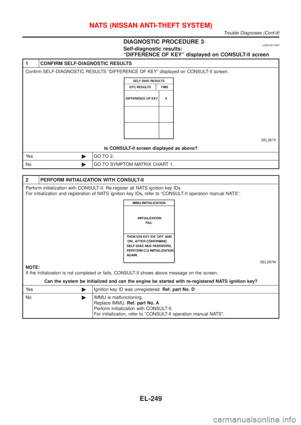 NISSAN ALMERA N16 2001 Electronic Repair Manual DIAGNOSTIC PROCEDURE 3=NJEL0411S07Self-diagnostic results:
ªDIFFERENCE OF KEYº displayed on CONSULT-II screen
1 CONFIRM SELF-DIAGNOSTIC RESULTS
Confirm SELF-DIAGNOSTIC RESULTS ªDIFFERENCE OF KEYº NISSAN ALMERA N16 2001 Electronic Repair Manual DIAGNOSTIC PROCEDURE 3=NJEL0411S07Self-diagnostic results:
ªDIFFERENCE OF KEYº displayed on CONSULT-II screen
1 CONFIRM SELF-DIAGNOSTIC RESULTS
Confirm SELF-DIAGNOSTIC RESULTS ªDIFFERENCE OF KEYº