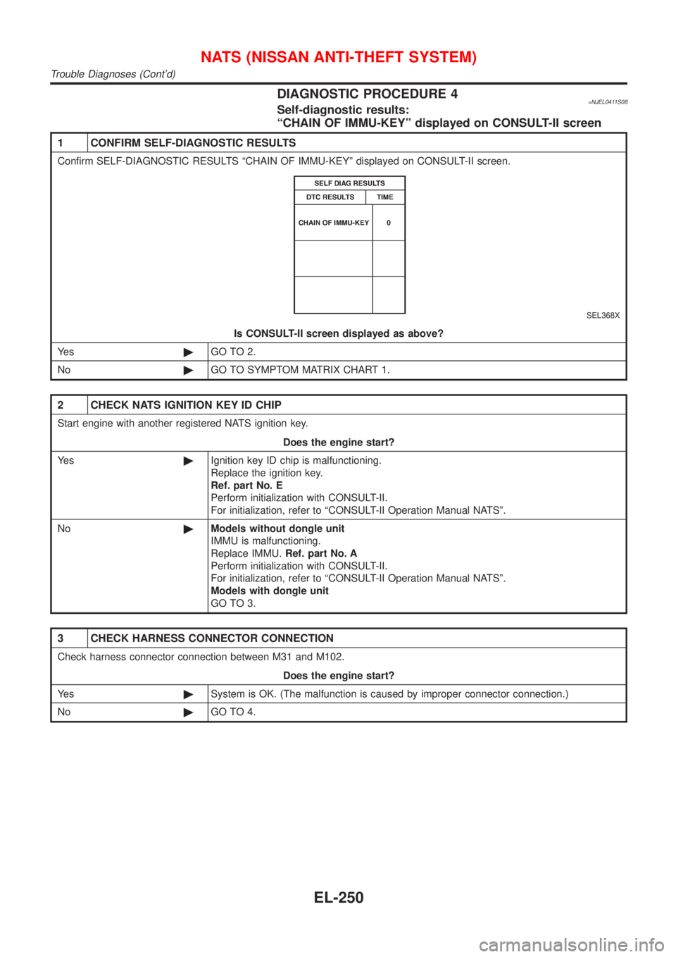 NISSAN ALMERA N16 2001 Electronic Repair Manual DIAGNOSTIC PROCEDURE 4=NJEL0411S08Self-diagnostic results:
ªCHAIN OF IMMU-KEYº displayed on CONSULT-II screen
1 CONFIRM SELF-DIAGNOSTIC RESULTS
Confirm SELF-DIAGNOSTIC RESULTS ªCHAIN OF IMMU-KEYº NISSAN ALMERA N16 2001 Electronic Repair Manual DIAGNOSTIC PROCEDURE 4=NJEL0411S08Self-diagnostic results:
ªCHAIN OF IMMU-KEYº displayed on CONSULT-II screen
1 CONFIRM SELF-DIAGNOSTIC RESULTS
Confirm SELF-DIAGNOSTIC RESULTS ªCHAIN OF IMMU-KEYº