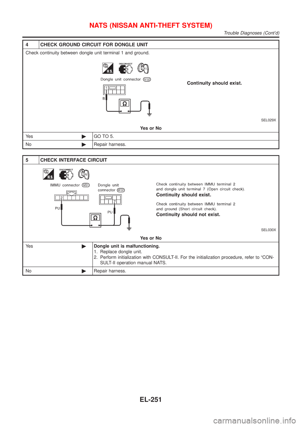 NISSAN ALMERA N16 2001 Electronic Repair Manual 4 CHECK GROUND CIRCUIT FOR DONGLE UNIT
Check continuity between dongle unit terminal 1 and ground.
SEL029X
YesorNo
Ye s©GO TO 5.
No©Repair harness.
5 CHECK INTERFACE CIRCUIT
SEL030X
YesorNo
Ye s©Do NISSAN ALMERA N16 2001 Electronic Repair Manual 4 CHECK GROUND CIRCUIT FOR DONGLE UNIT
Check continuity between dongle unit terminal 1 and ground.
SEL029X
YesorNo
Ye s©GO TO 5.
No©Repair harness.
5 CHECK INTERFACE CIRCUIT
SEL030X
YesorNo
Ye s©Do