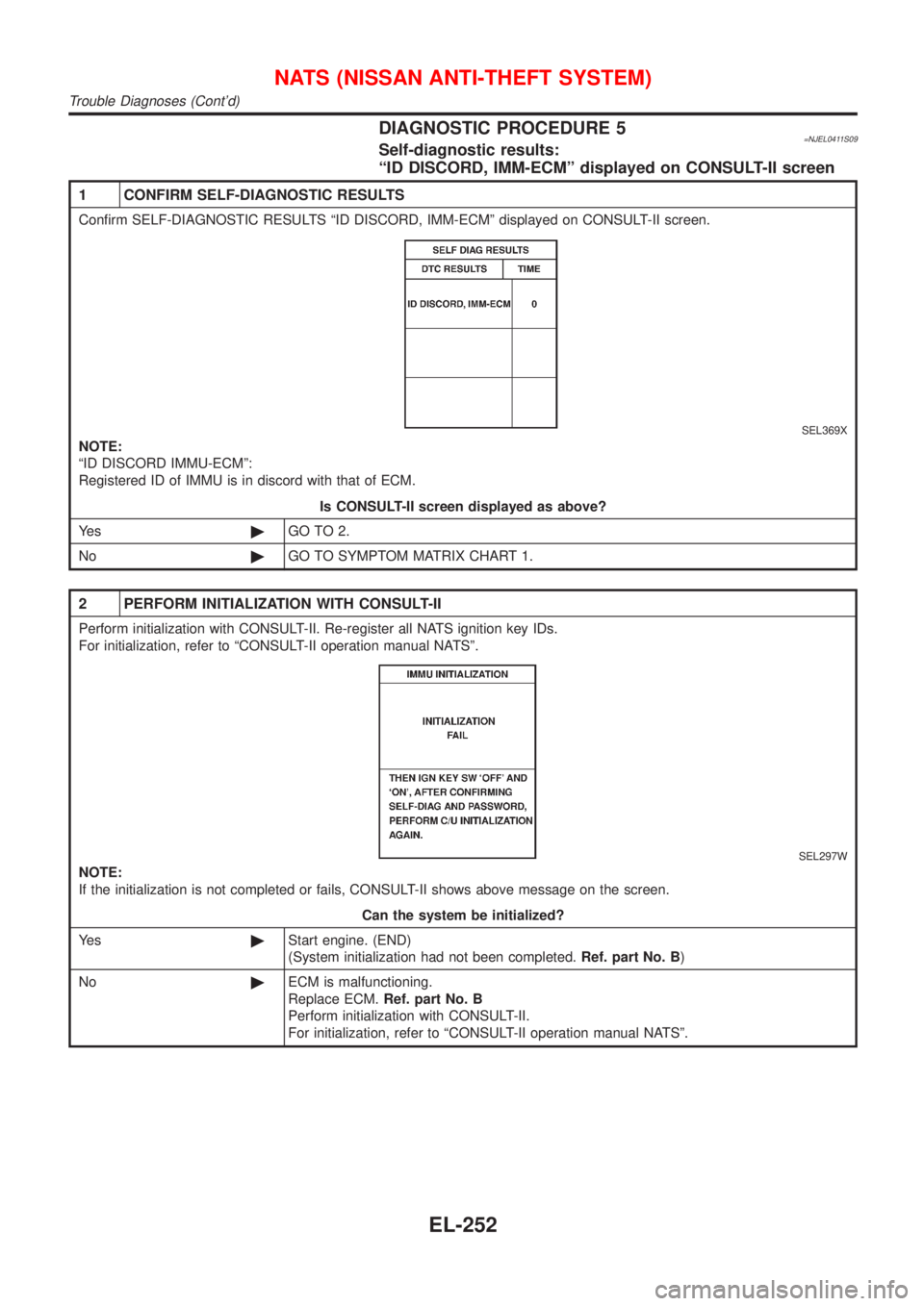 NISSAN ALMERA N16 2001 Electronic Repair Manual DIAGNOSTIC PROCEDURE 5=NJEL0411S09Self-diagnostic results:
ªID DISCORD, IMM-ECMº displayed on CONSULT-II screen
1 CONFIRM SELF-DIAGNOSTIC RESULTS
Confirm SELF-DIAGNOSTIC RESULTS ªID DISCORD, IMM-EC NISSAN ALMERA N16 2001 Electronic Repair Manual DIAGNOSTIC PROCEDURE 5=NJEL0411S09Self-diagnostic results:
ªID DISCORD, IMM-ECMº displayed on CONSULT-II screen
1 CONFIRM SELF-DIAGNOSTIC RESULTS
Confirm SELF-DIAGNOSTIC RESULTS ªID DISCORD, IMM-EC