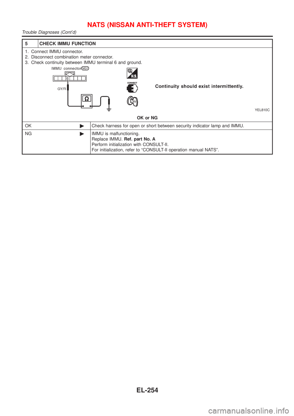 NISSAN ALMERA N16 2001 Electronic Repair Manual 5 CHECK IMMU FUNCTION
1. Connect IMMU connector.
2. Disconnect combination meter connector.
3. Check continuity between IMMU terminal 6 and ground.
YEL810C
OK or NG
OK©Check harness for open or short NISSAN ALMERA N16 2001 Electronic Repair Manual 5 CHECK IMMU FUNCTION
1. Connect IMMU connector.
2. Disconnect combination meter connector.
3. Check continuity between IMMU terminal 6 and ground.
YEL810C
OK or NG
OK©Check harness for open or short